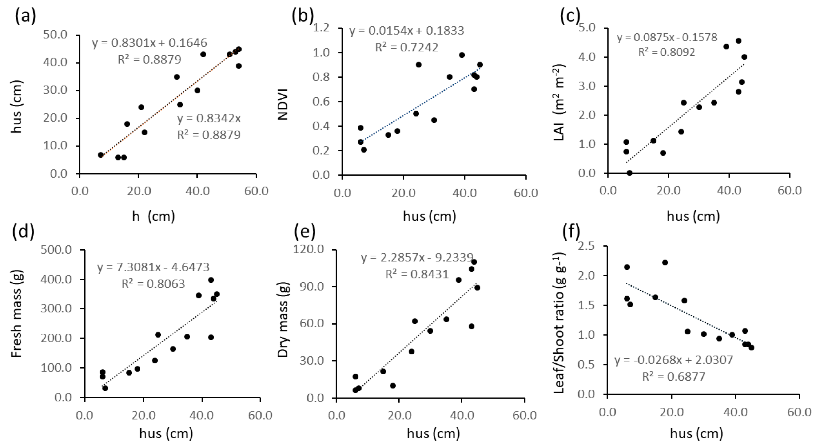 Plants 13 01085 g007