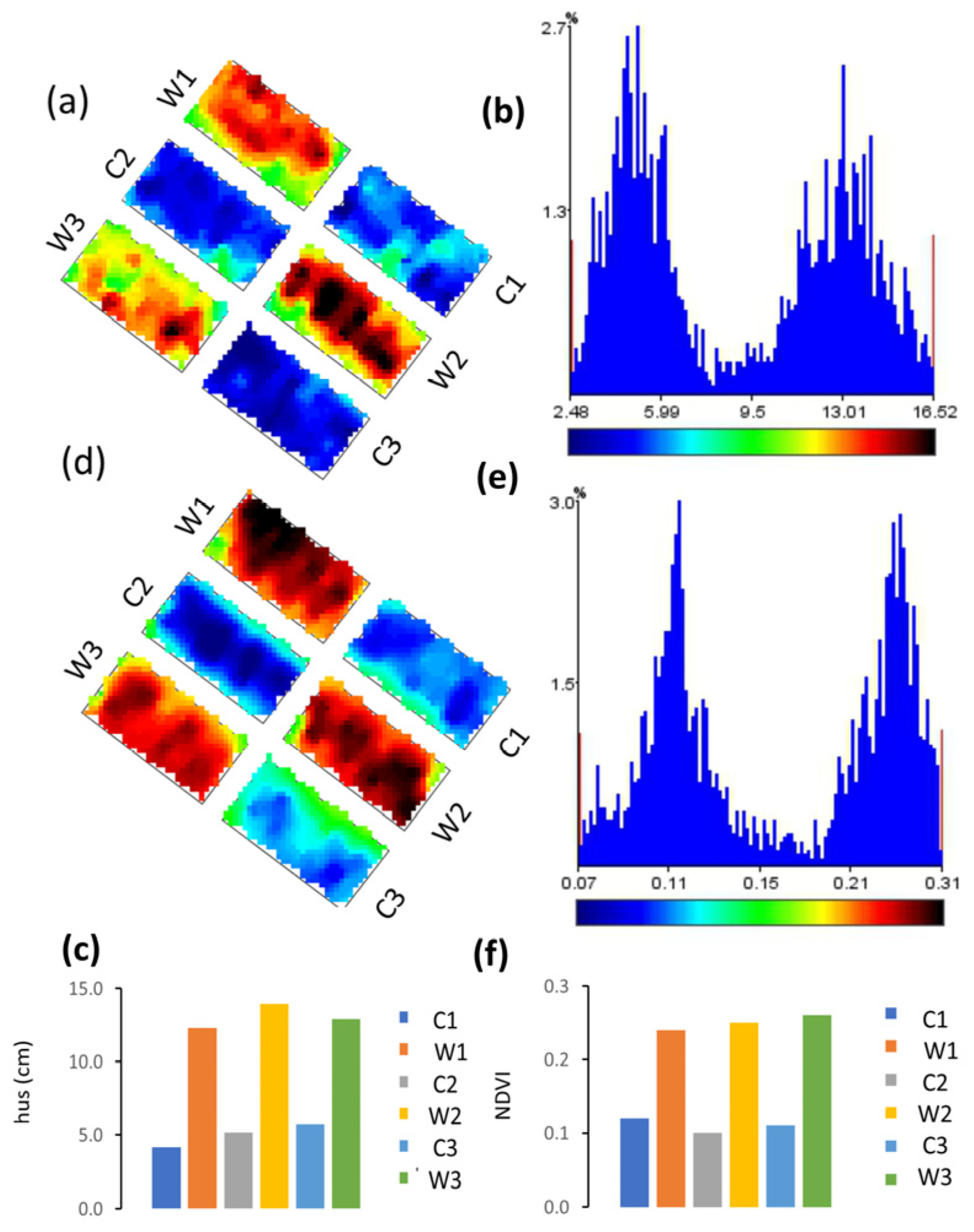 Plants 13 01085 g008