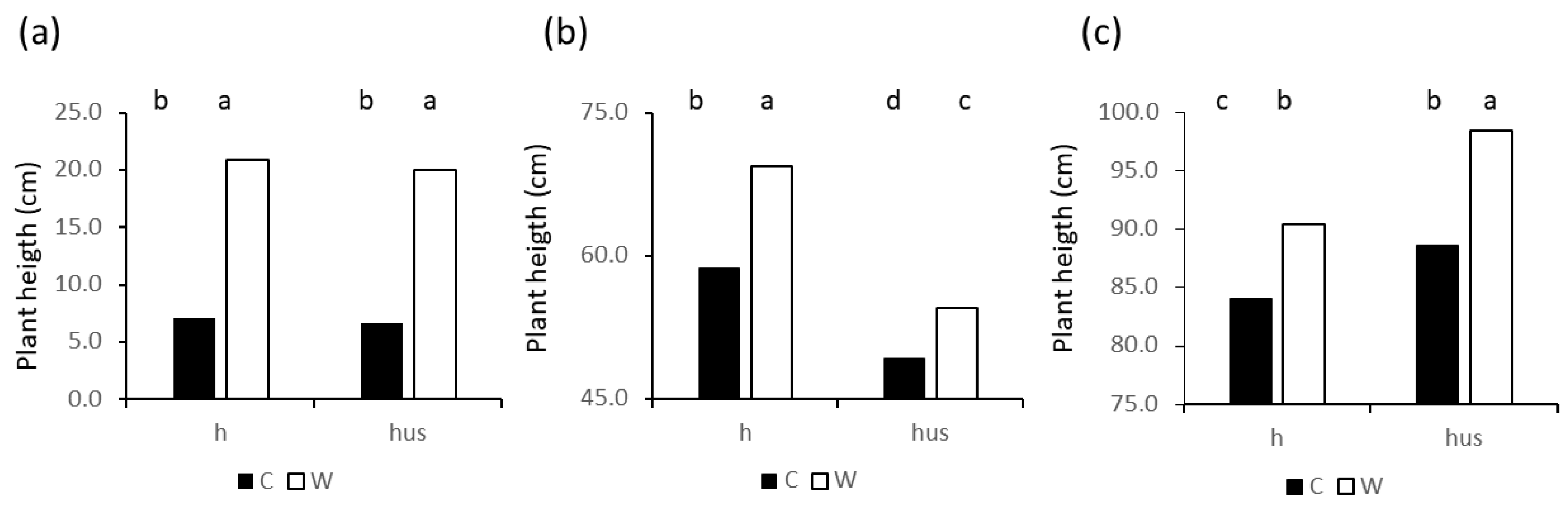Plants 13 01085 g009