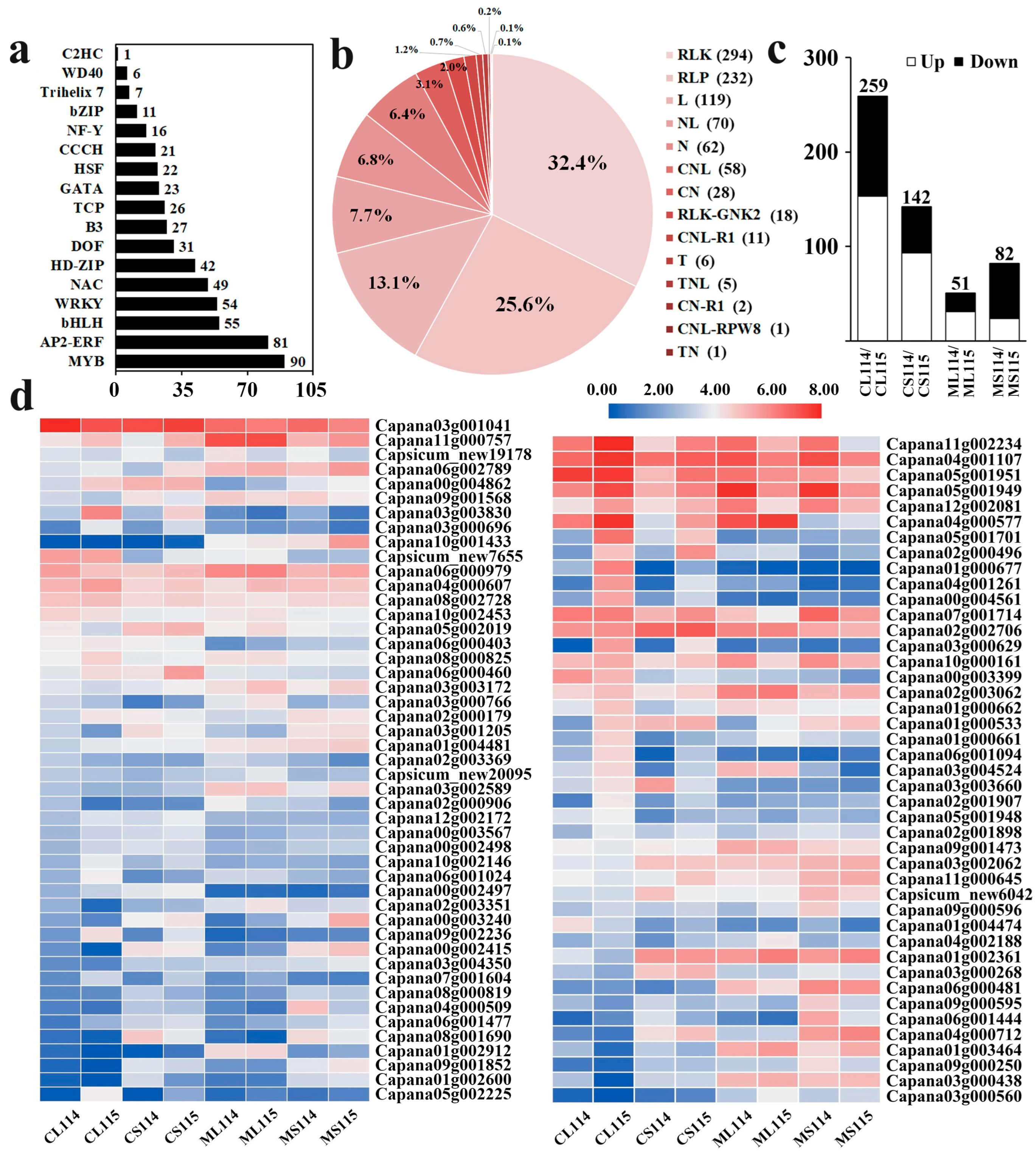 Plants 13 01090 g005