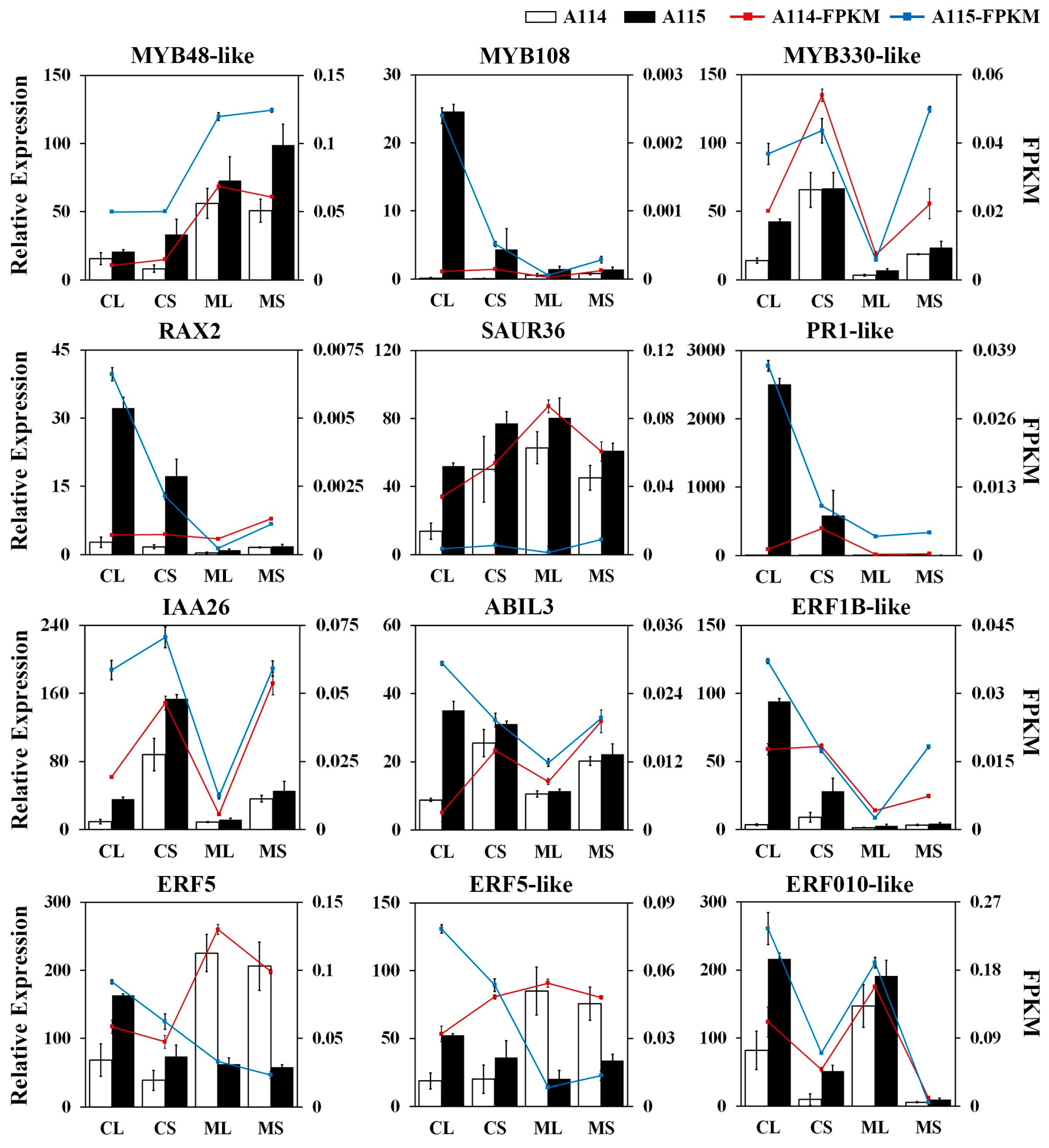 Plants 13 01090 g007