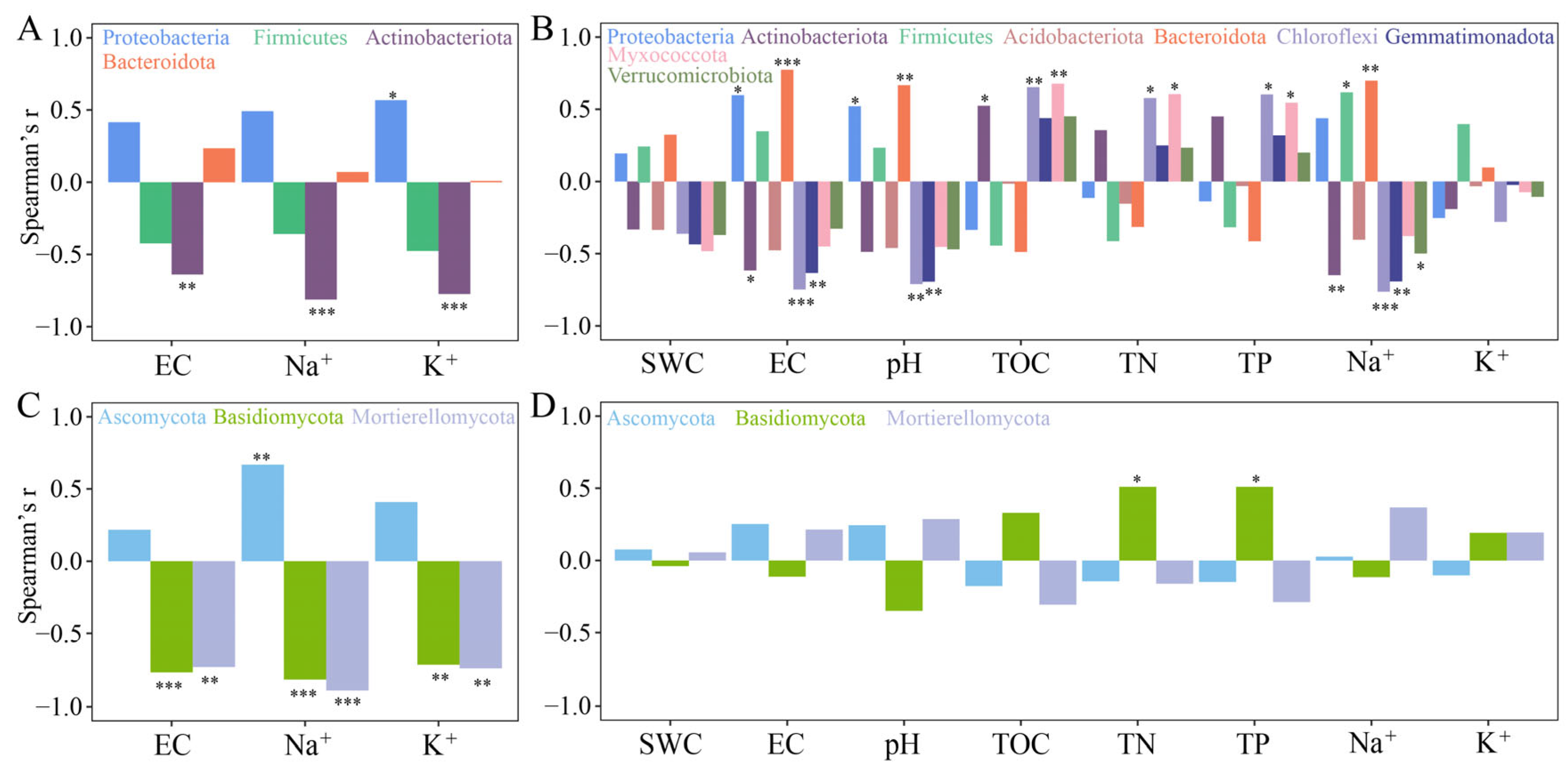 Plants 13 01091 g003