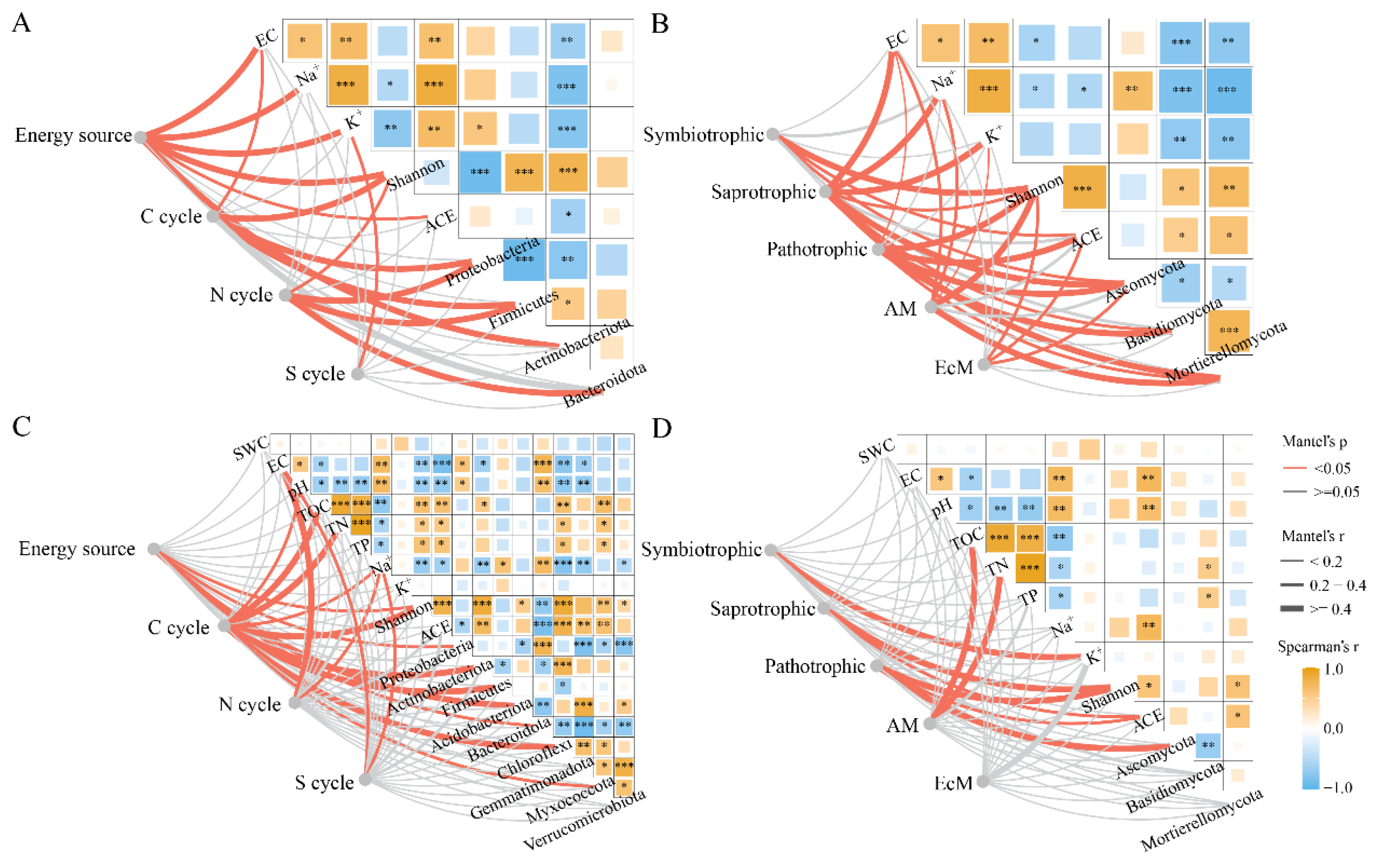 Plants 13 01091 g005