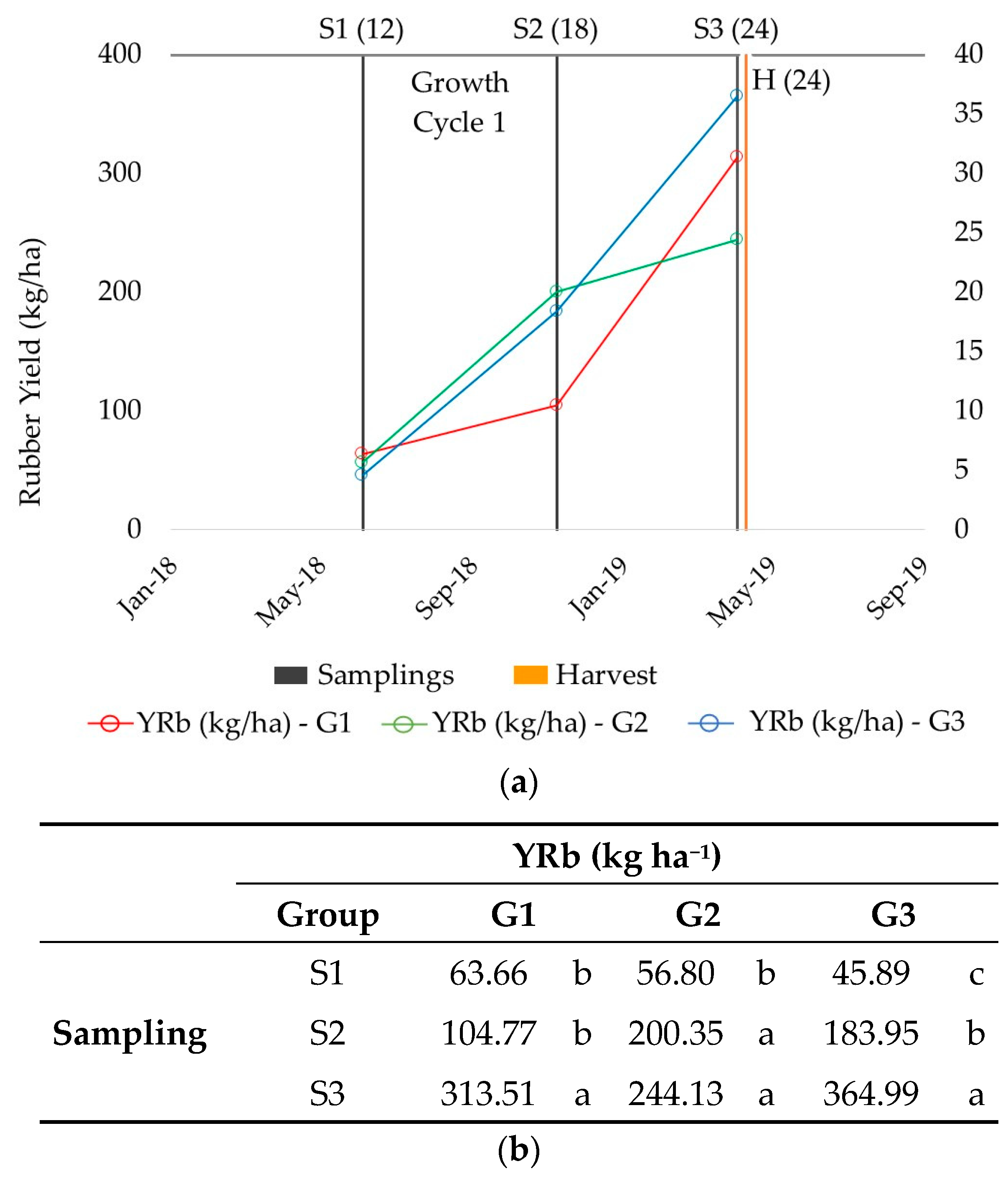 Plants 13 01092 g002