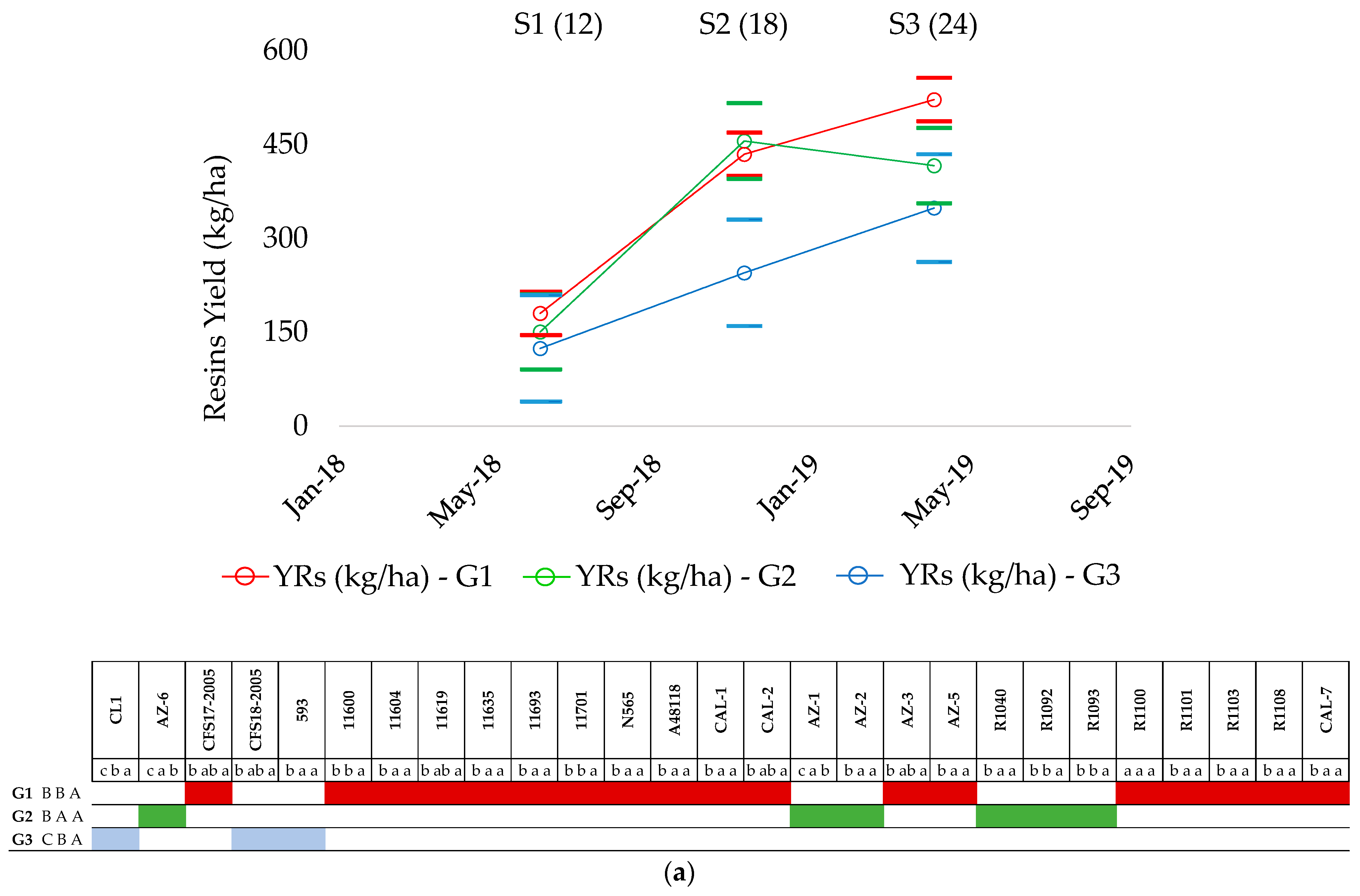 Plants 13 01092 g003a