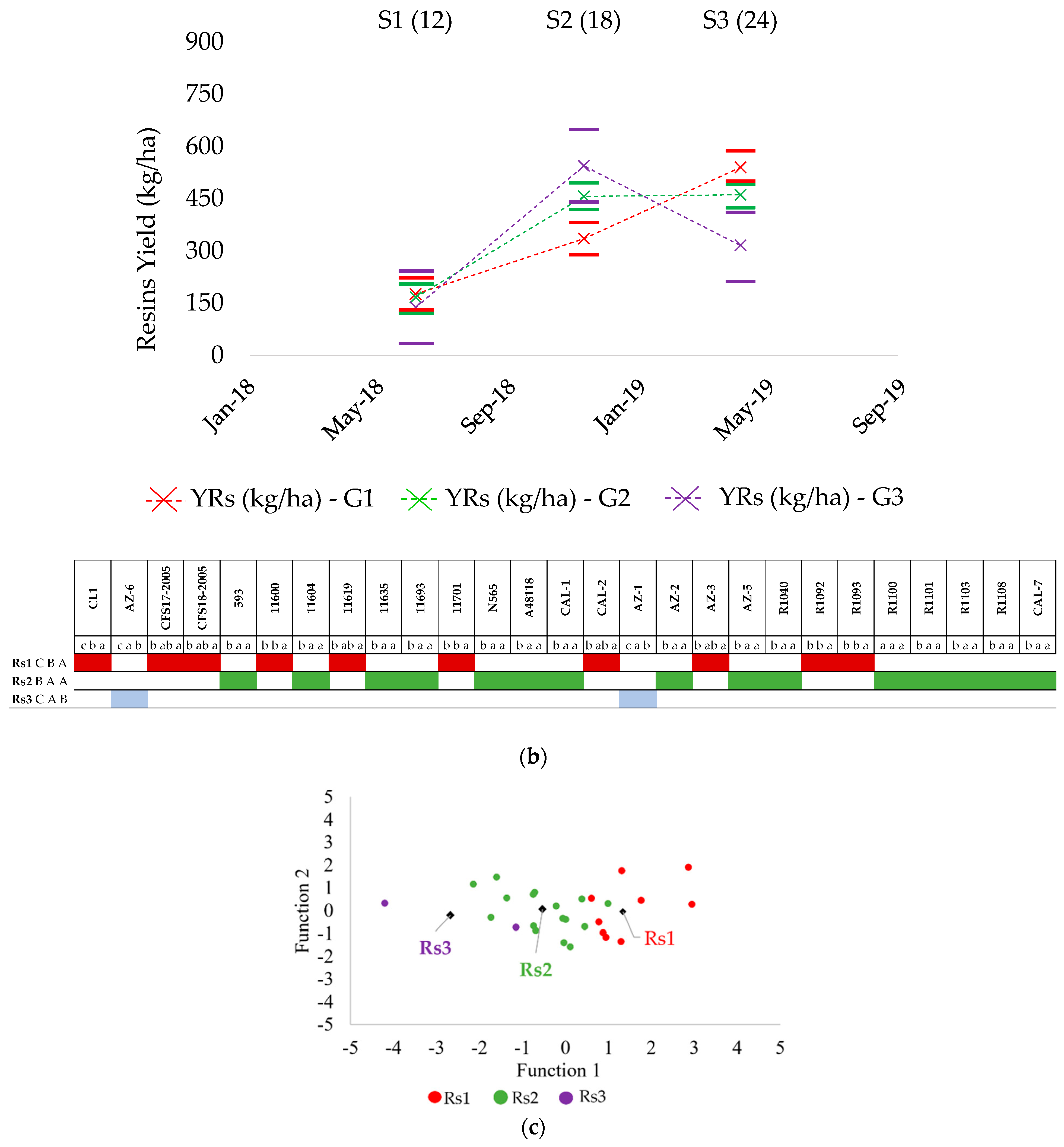 Plants 13 01092 g003b