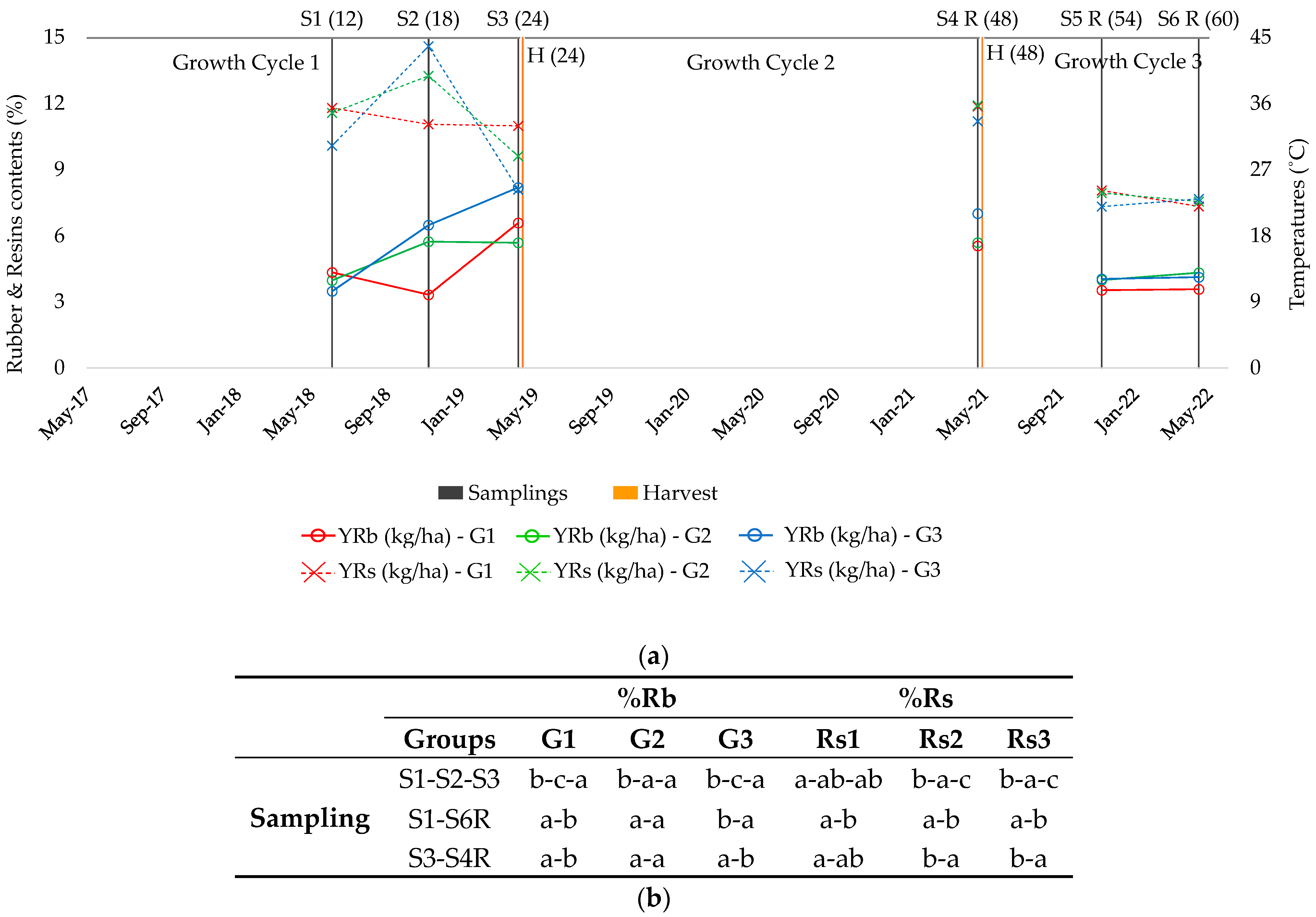 Plants 13 01092 g004