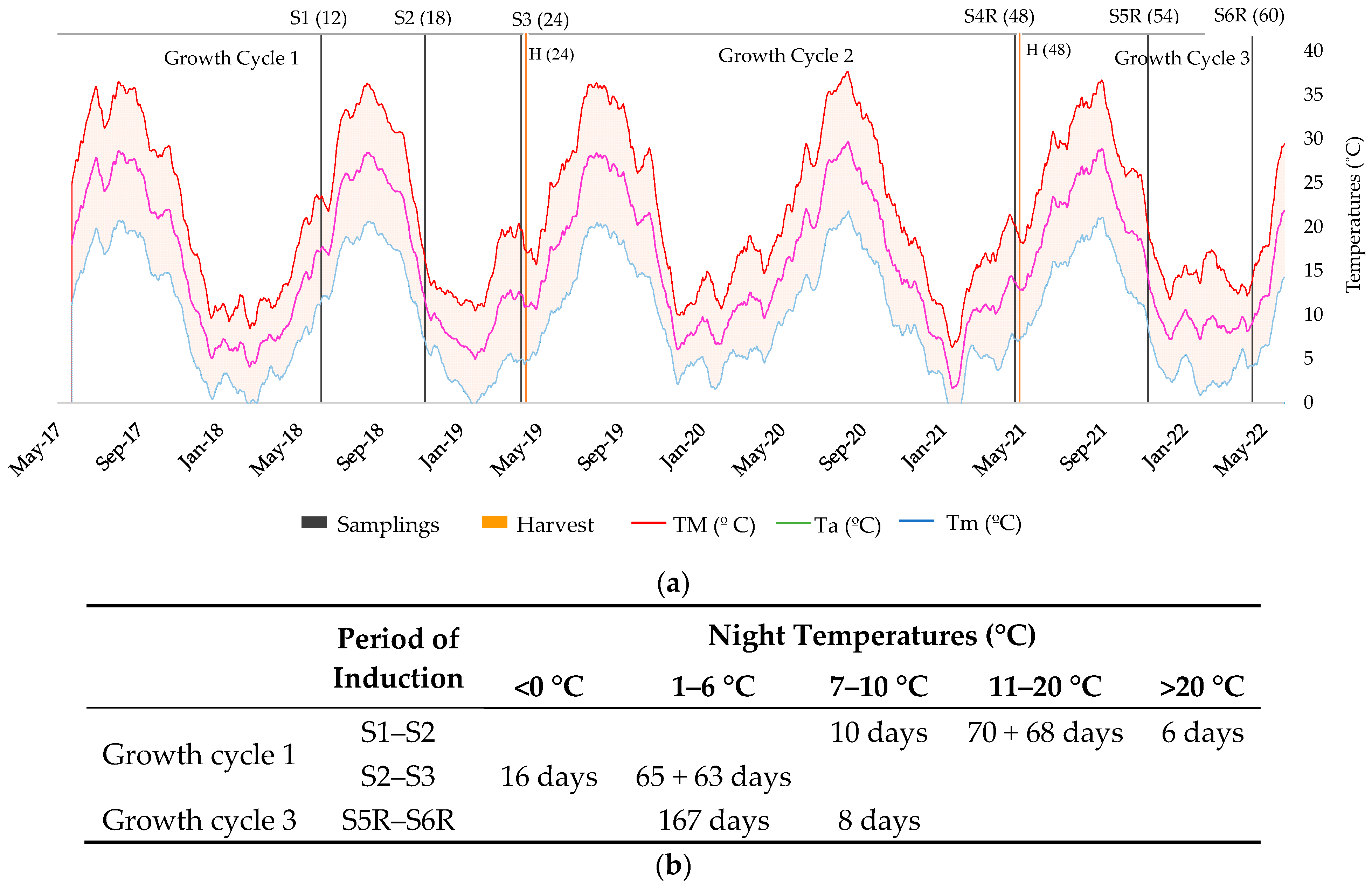 Plants 13 01092 g005