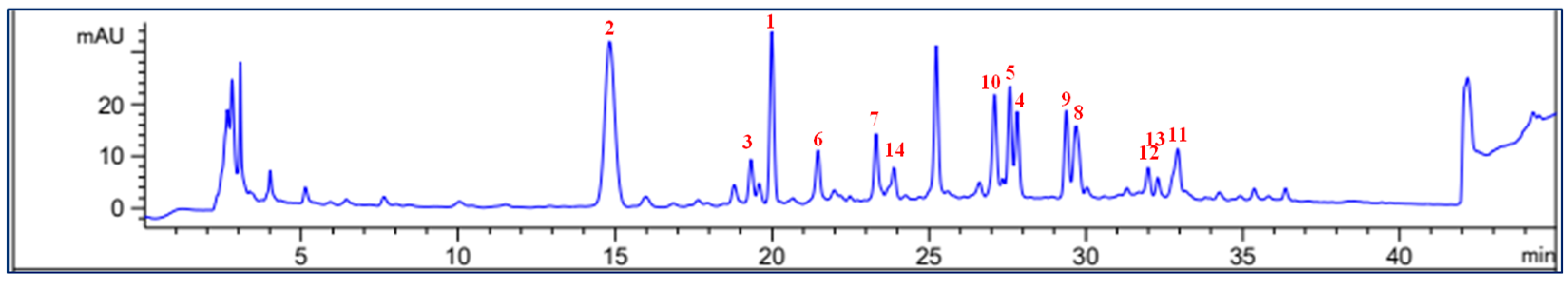 Plants 13 01094 g003