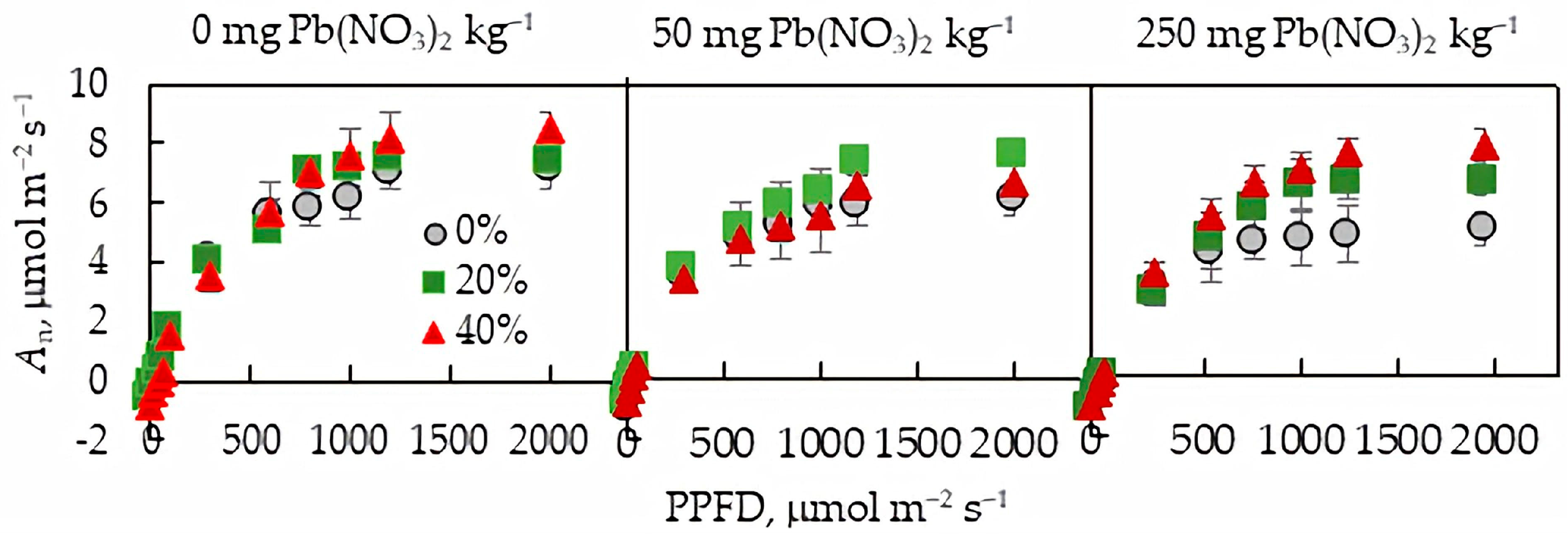 Plants 13 01098 g002