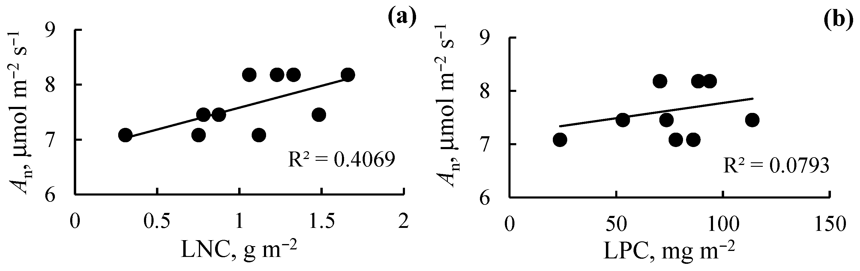 Plants 13 01098 g006