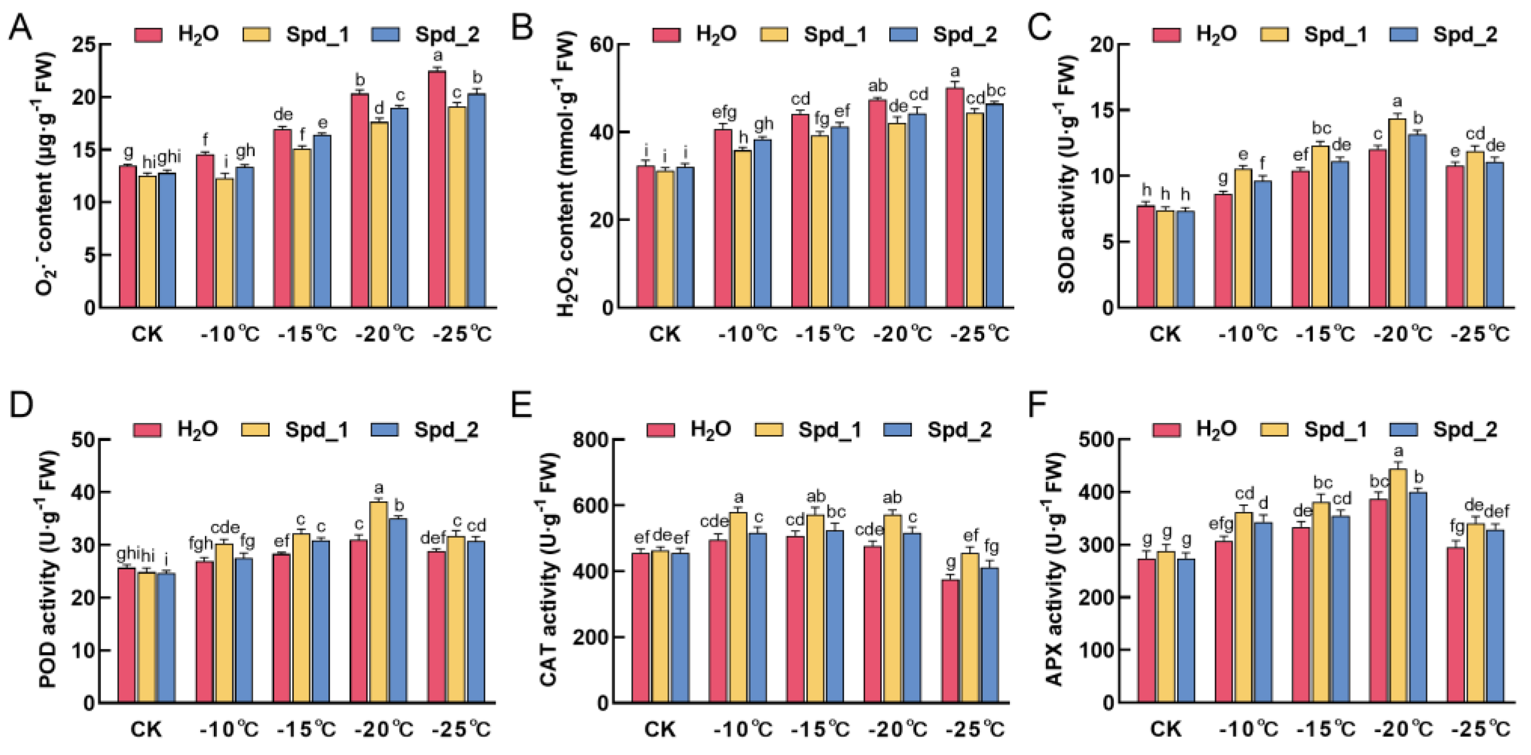 Plants 13 01100 g002