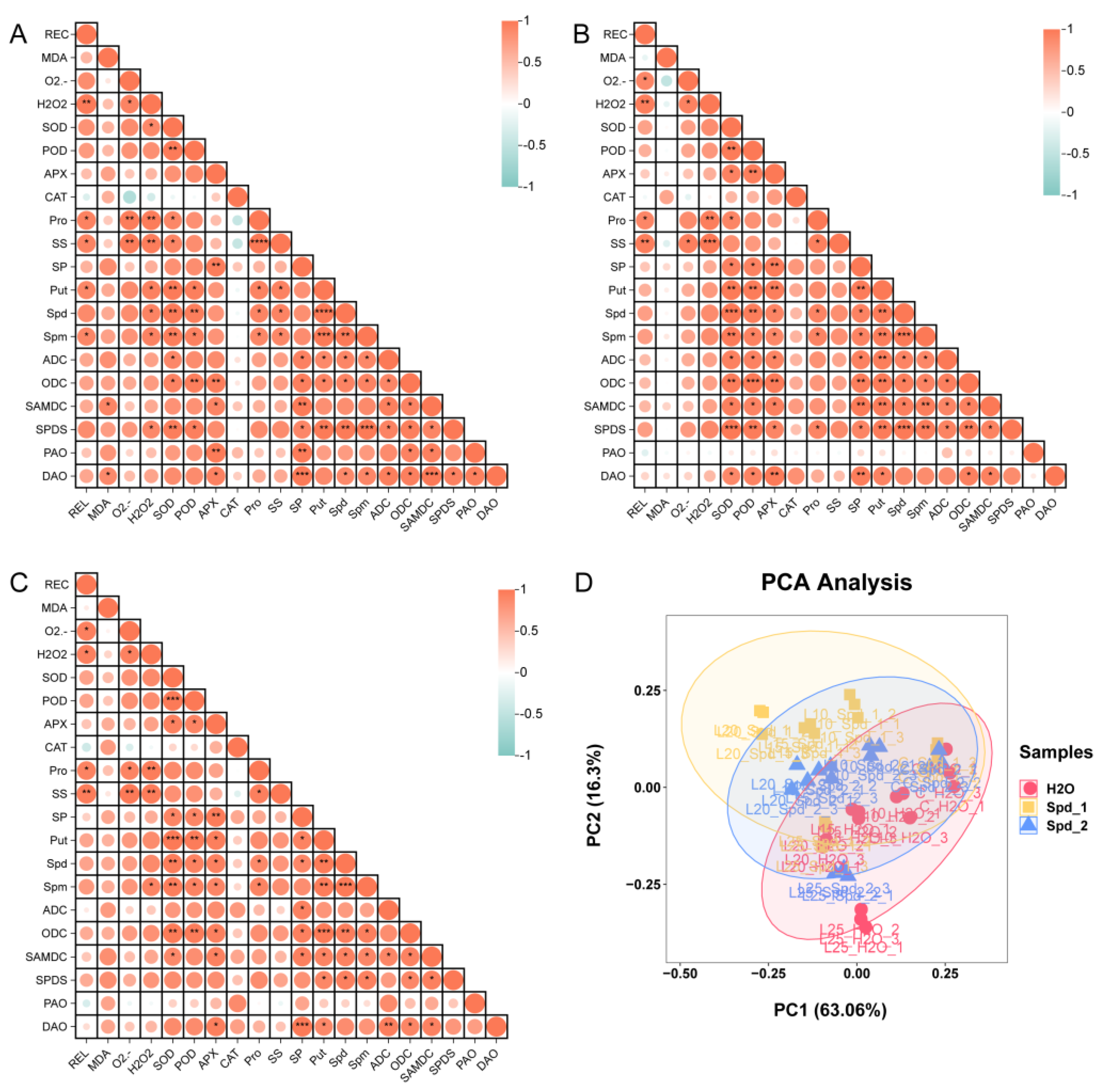 Plants 13 01100 g006
