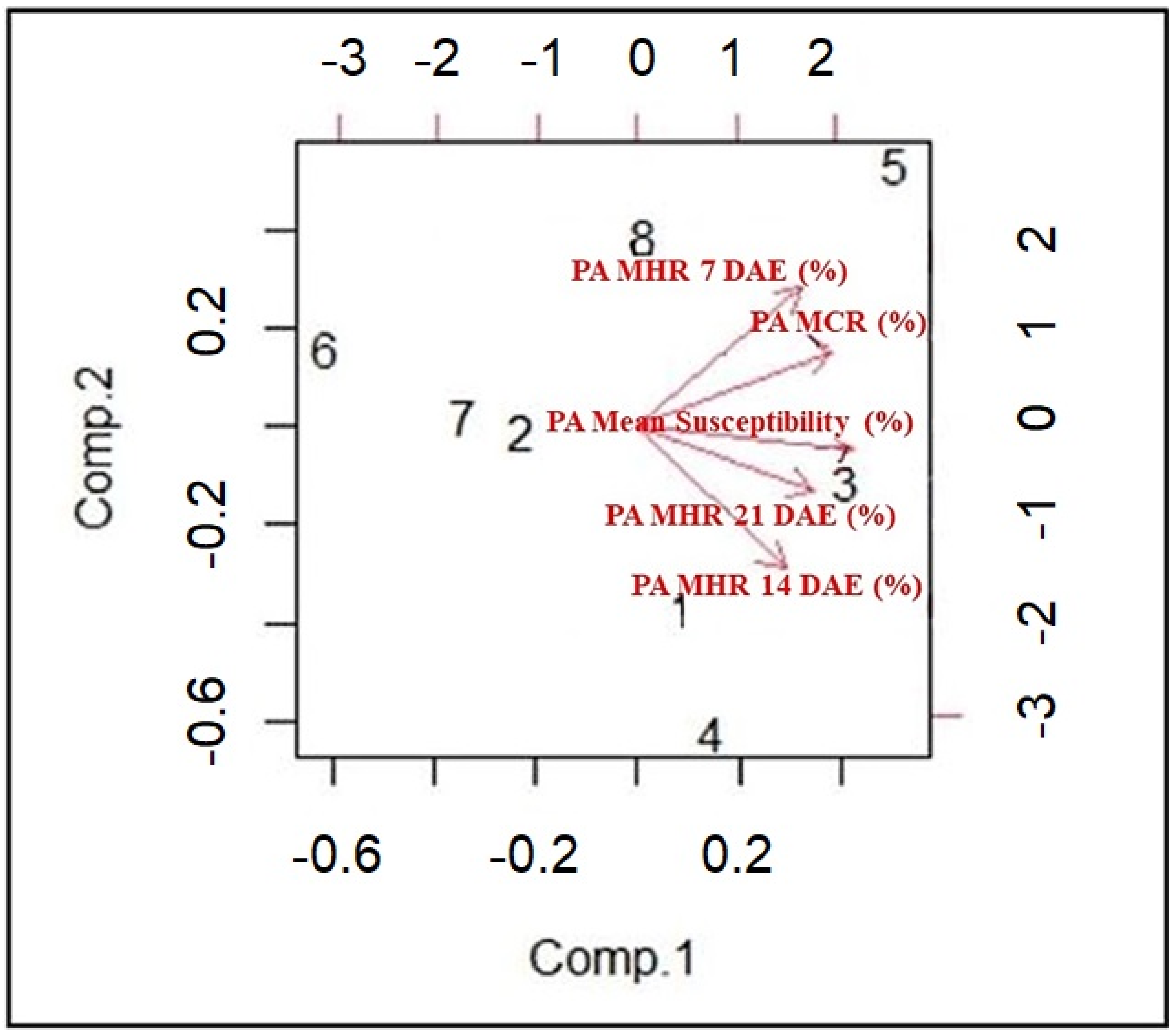 Plants 13 01102 g004