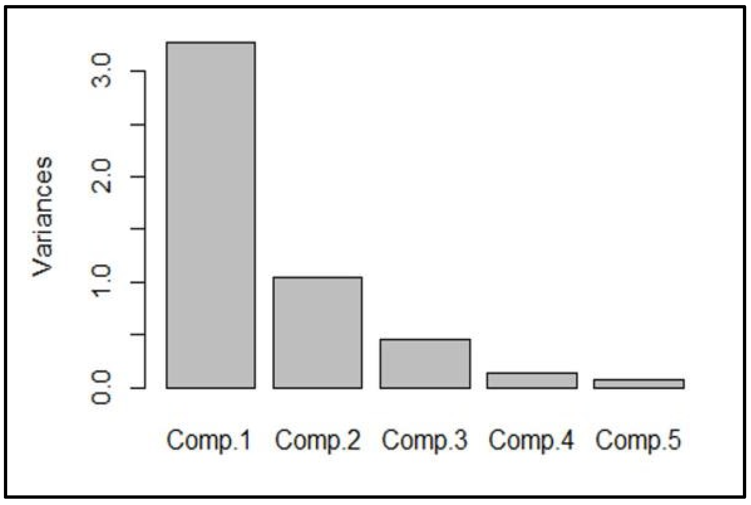 Plants 13 01102 g005