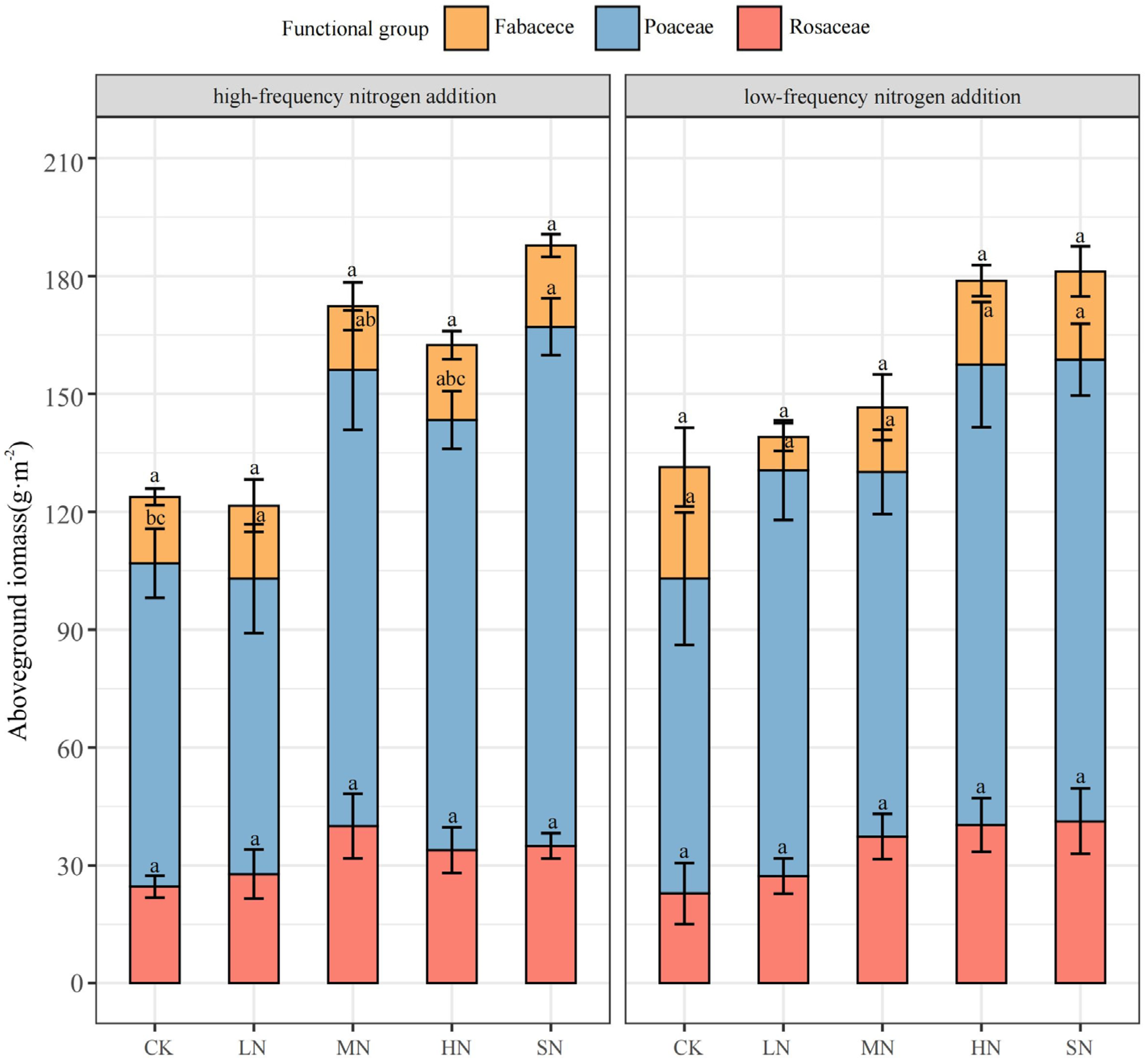Plants 13 01103 g003