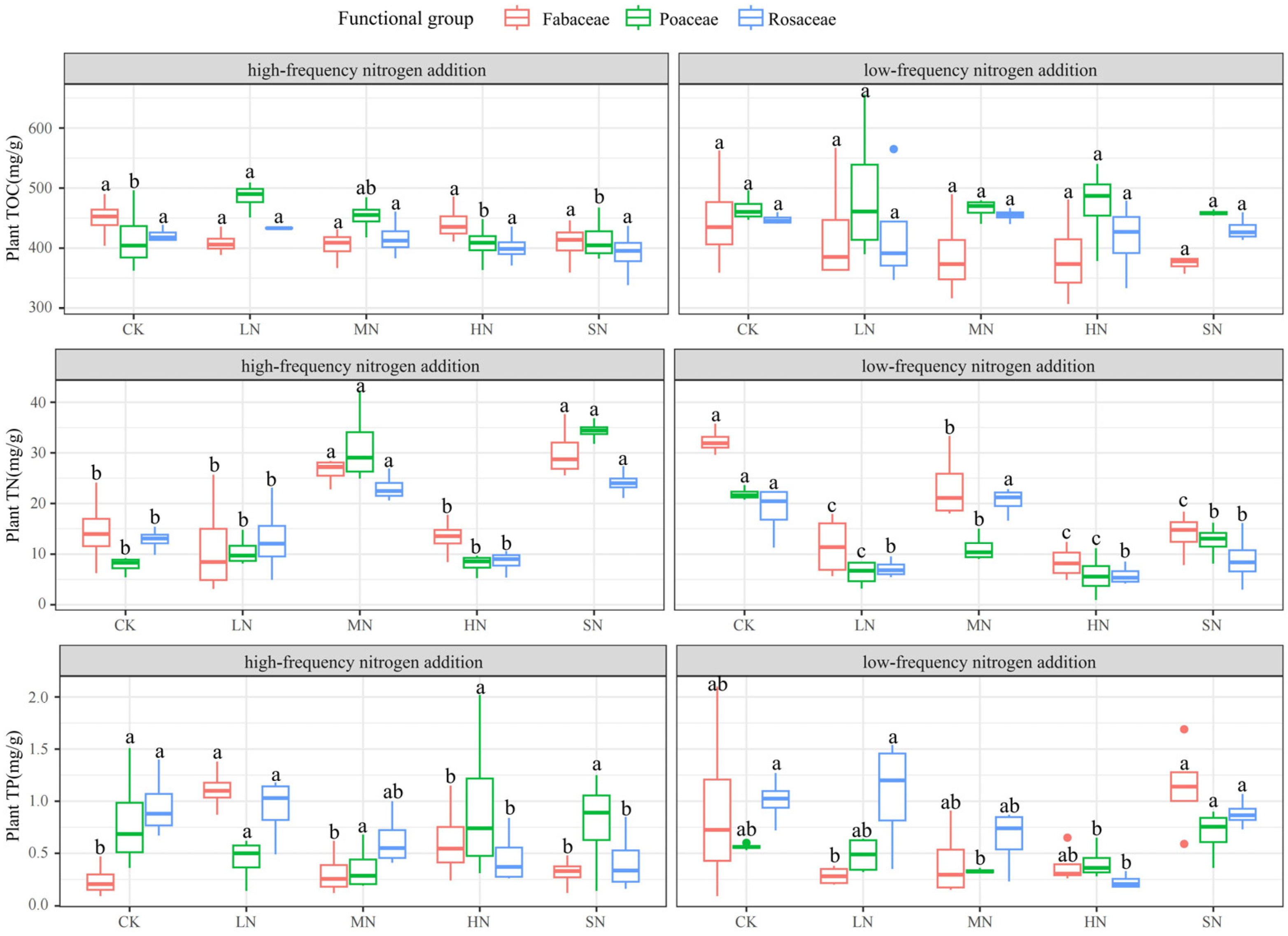 Plants 13 01103 g004