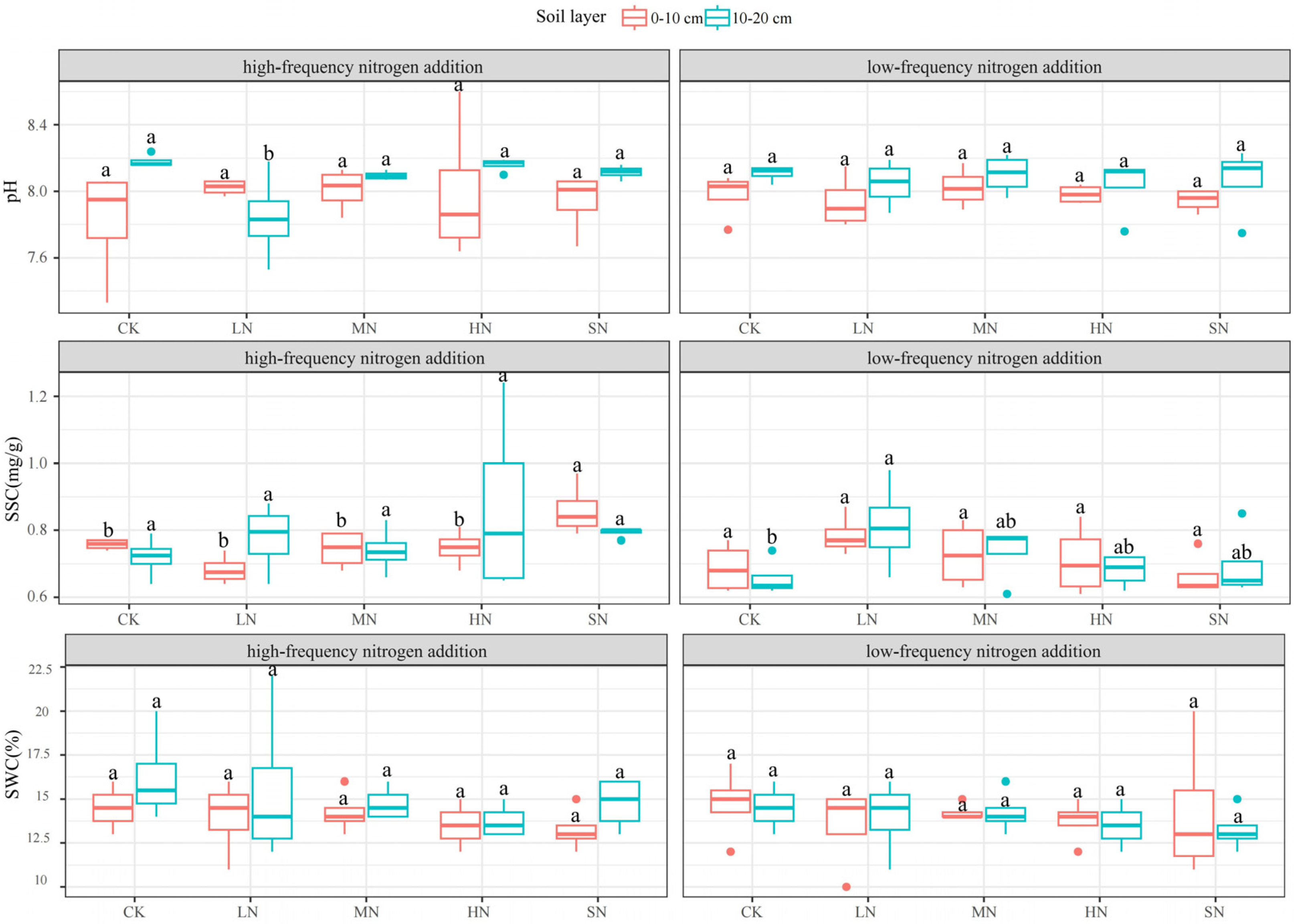 Plants 13 01103 g006