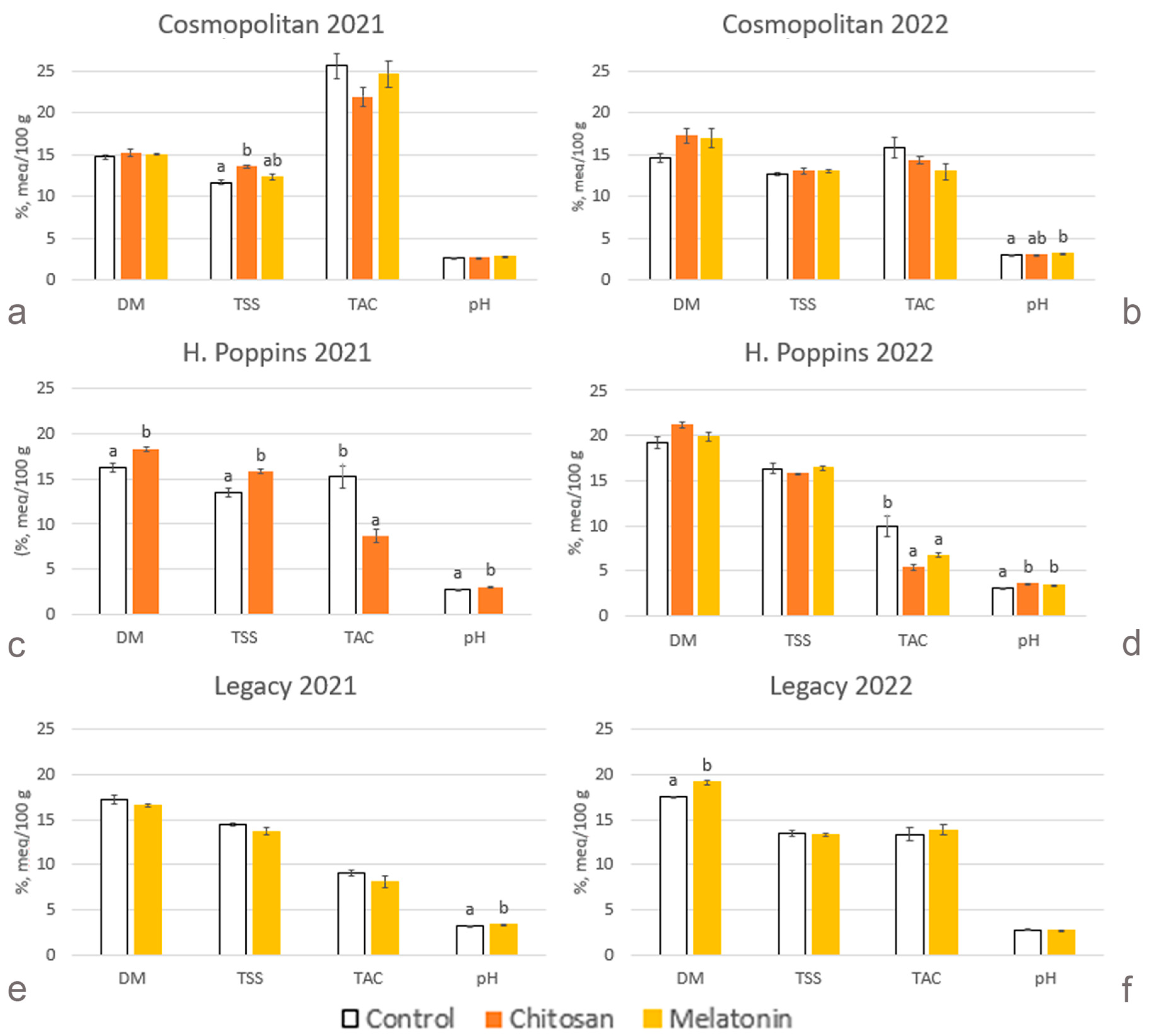 Plants 13 01105 g002