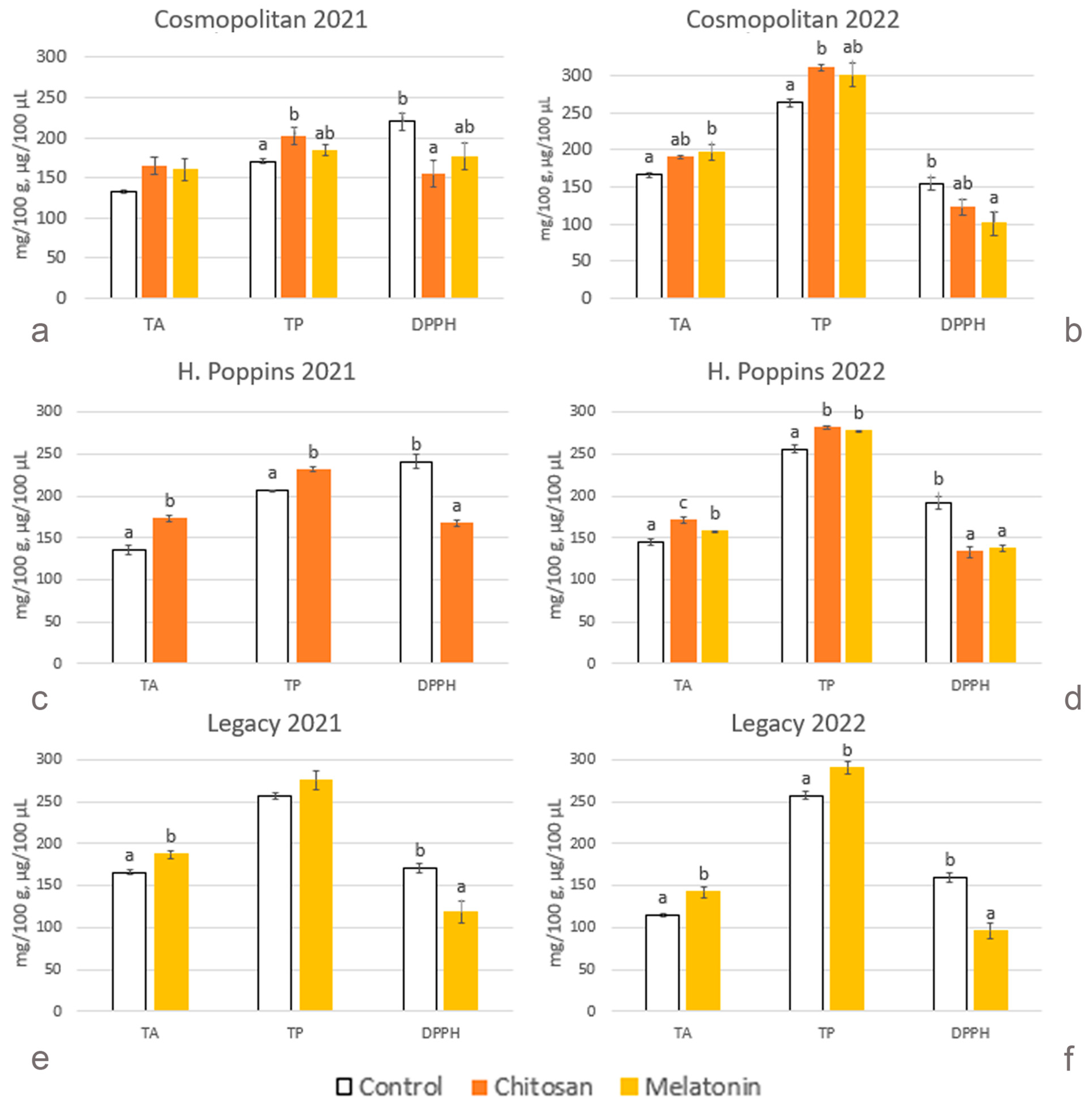 Plants 13 01105 g003