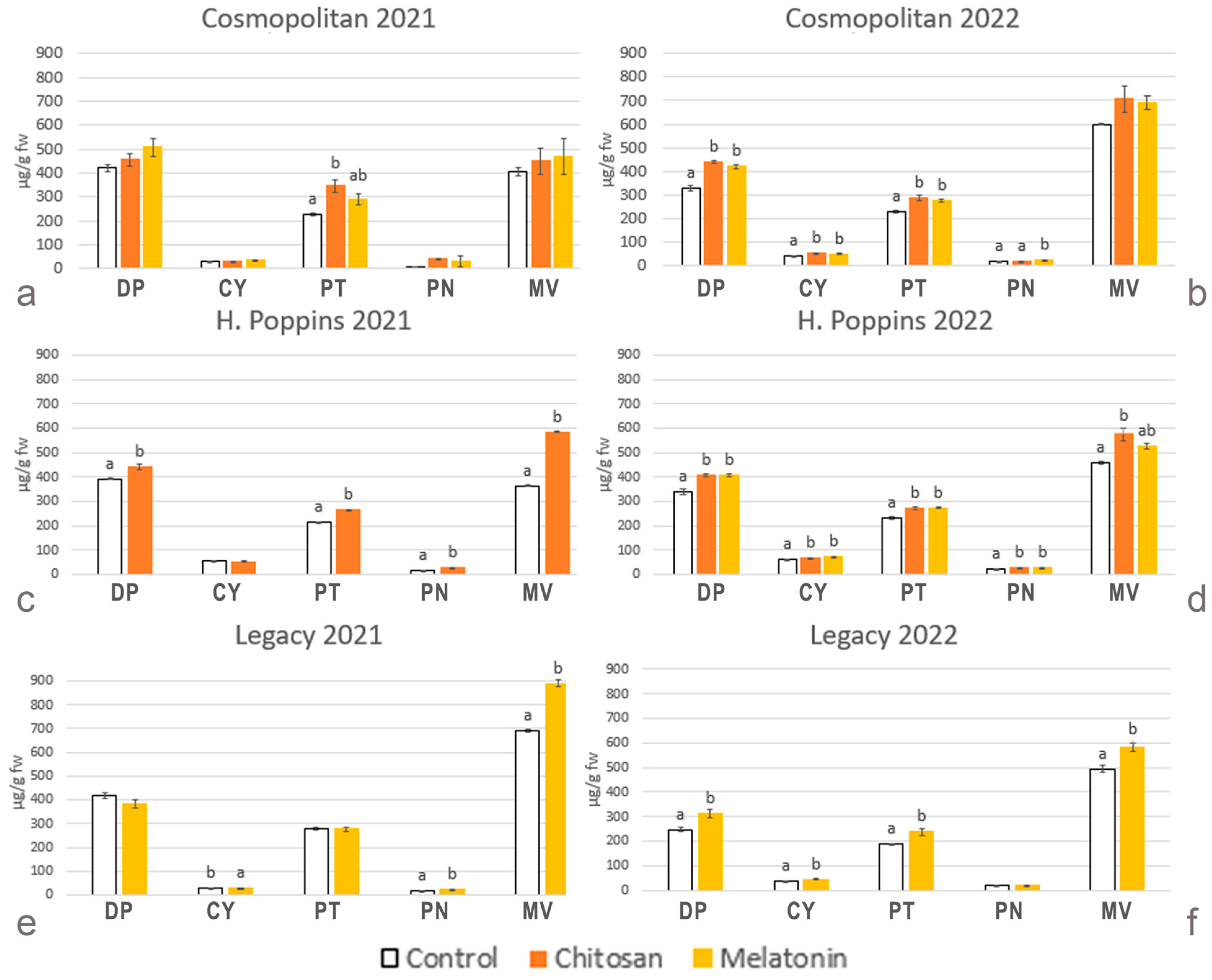 Plants 13 01105 g004