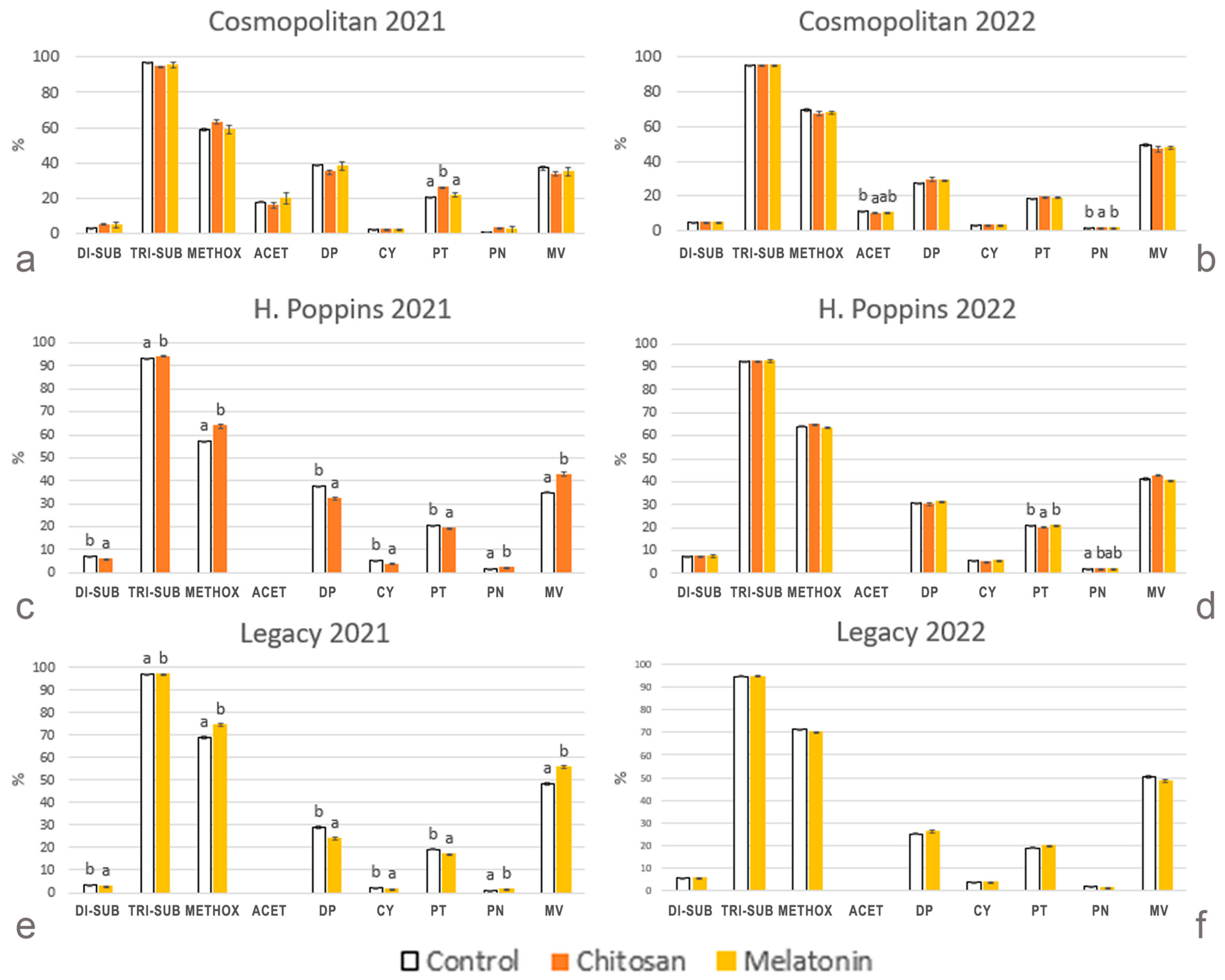 Plants 13 01105 g005