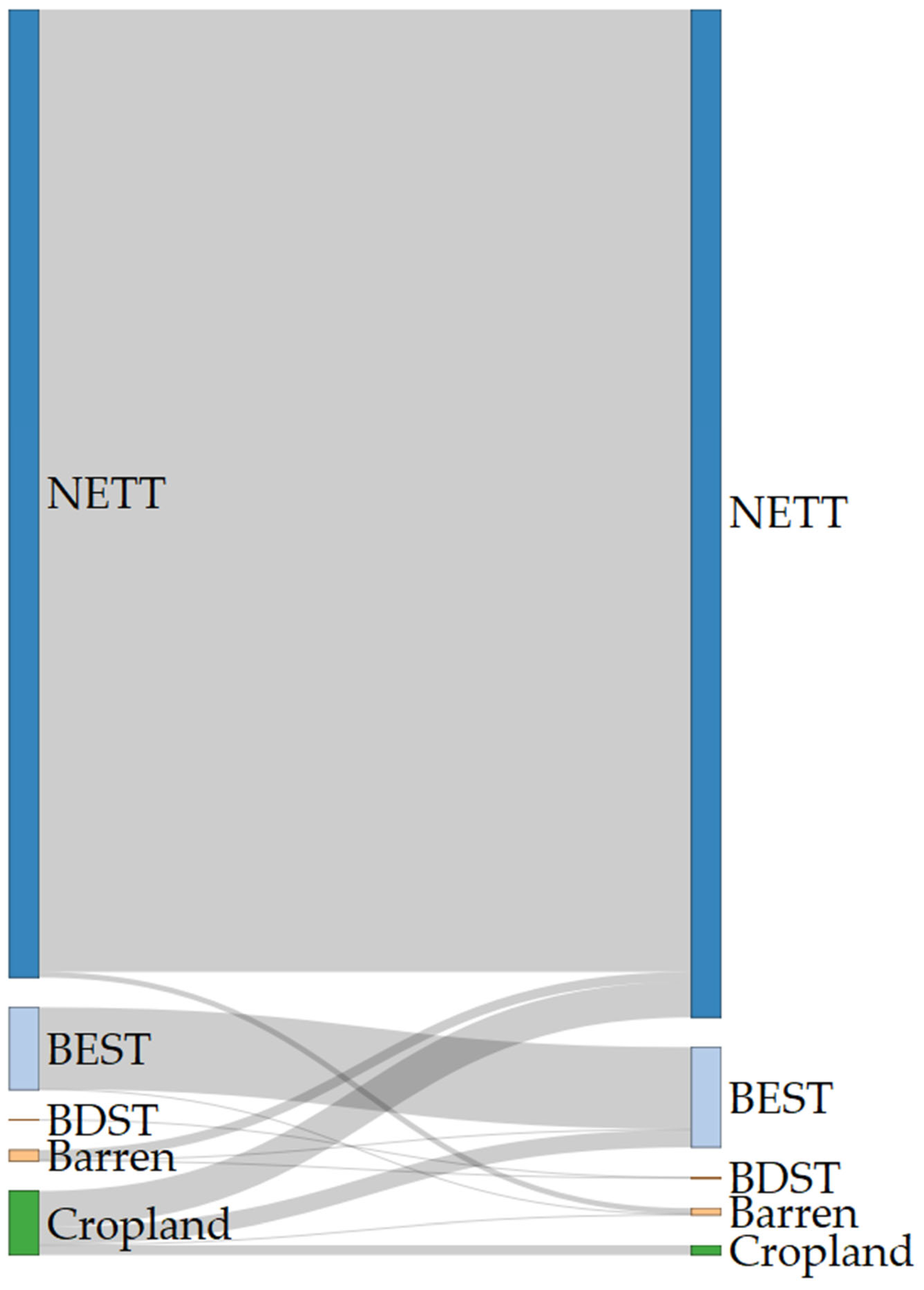 Plants 13 01109 g002