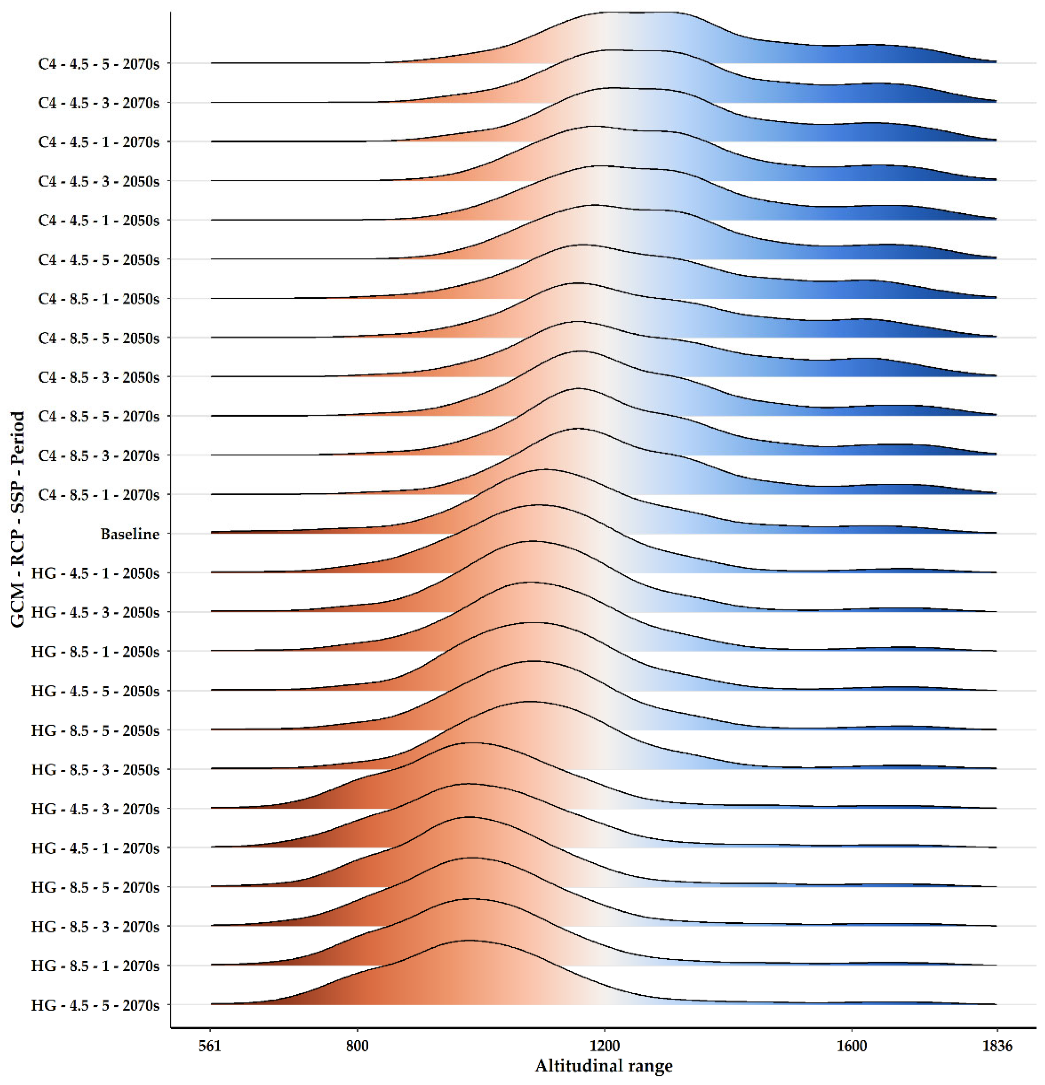 Plants 13 01109 g009