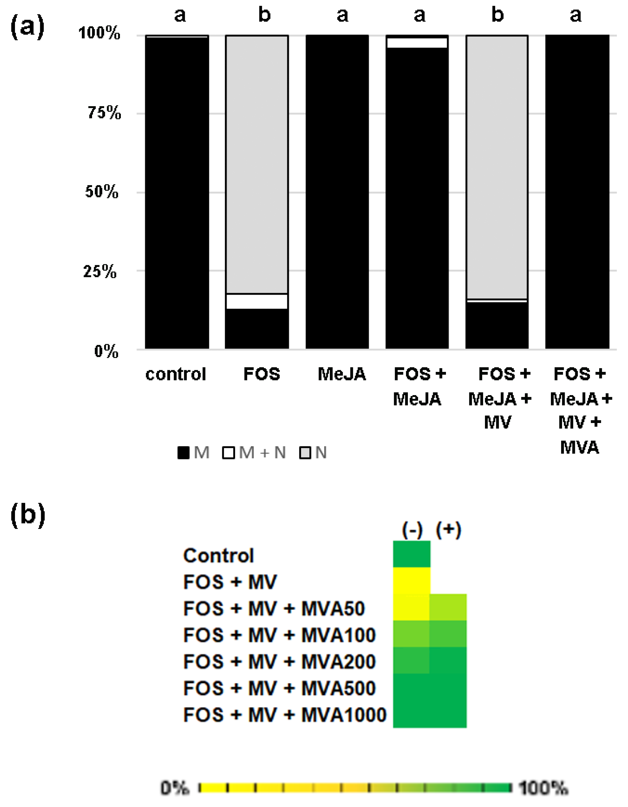 Plants 13 01110 g006