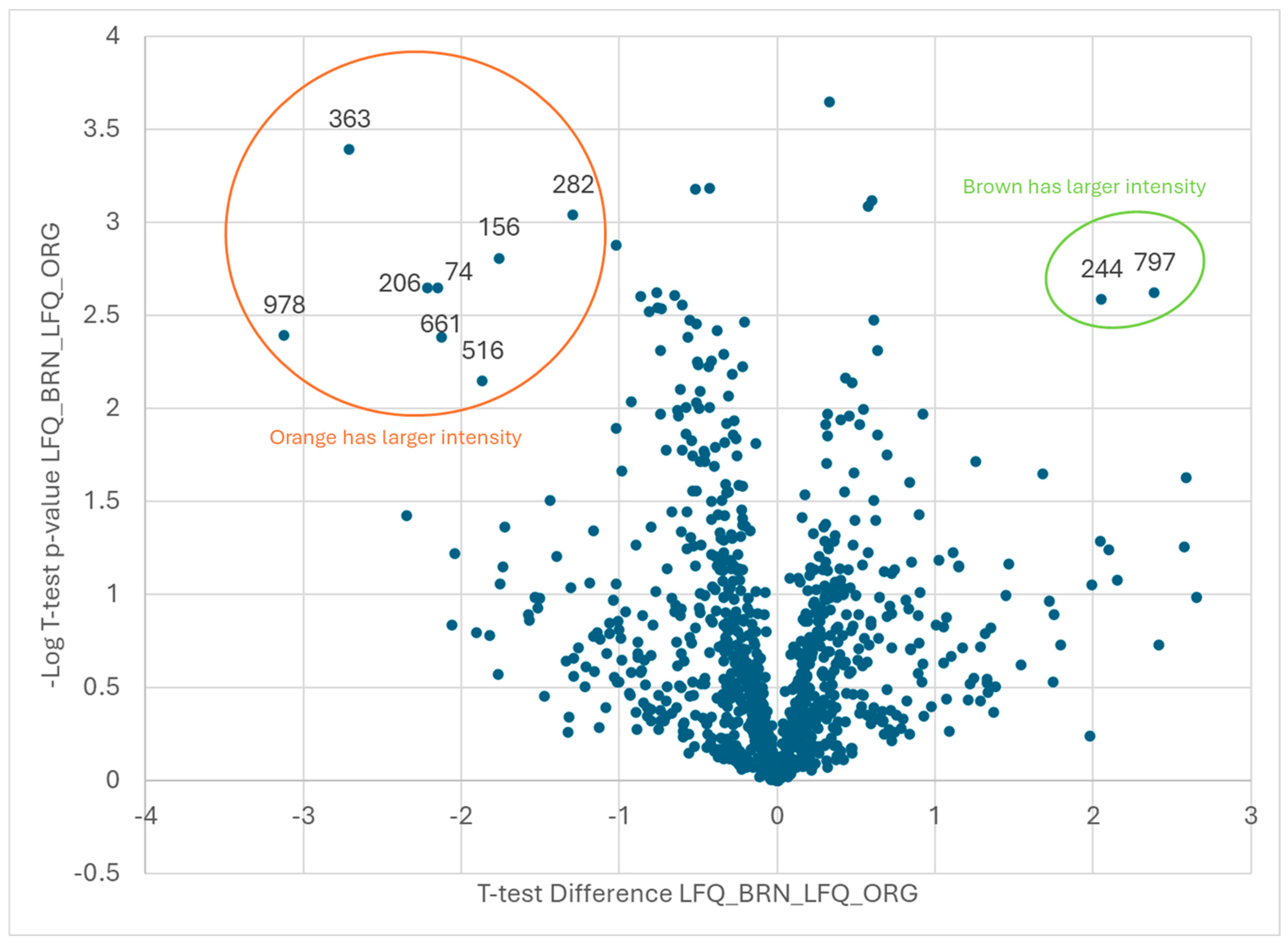 Plants 13 01111 g004