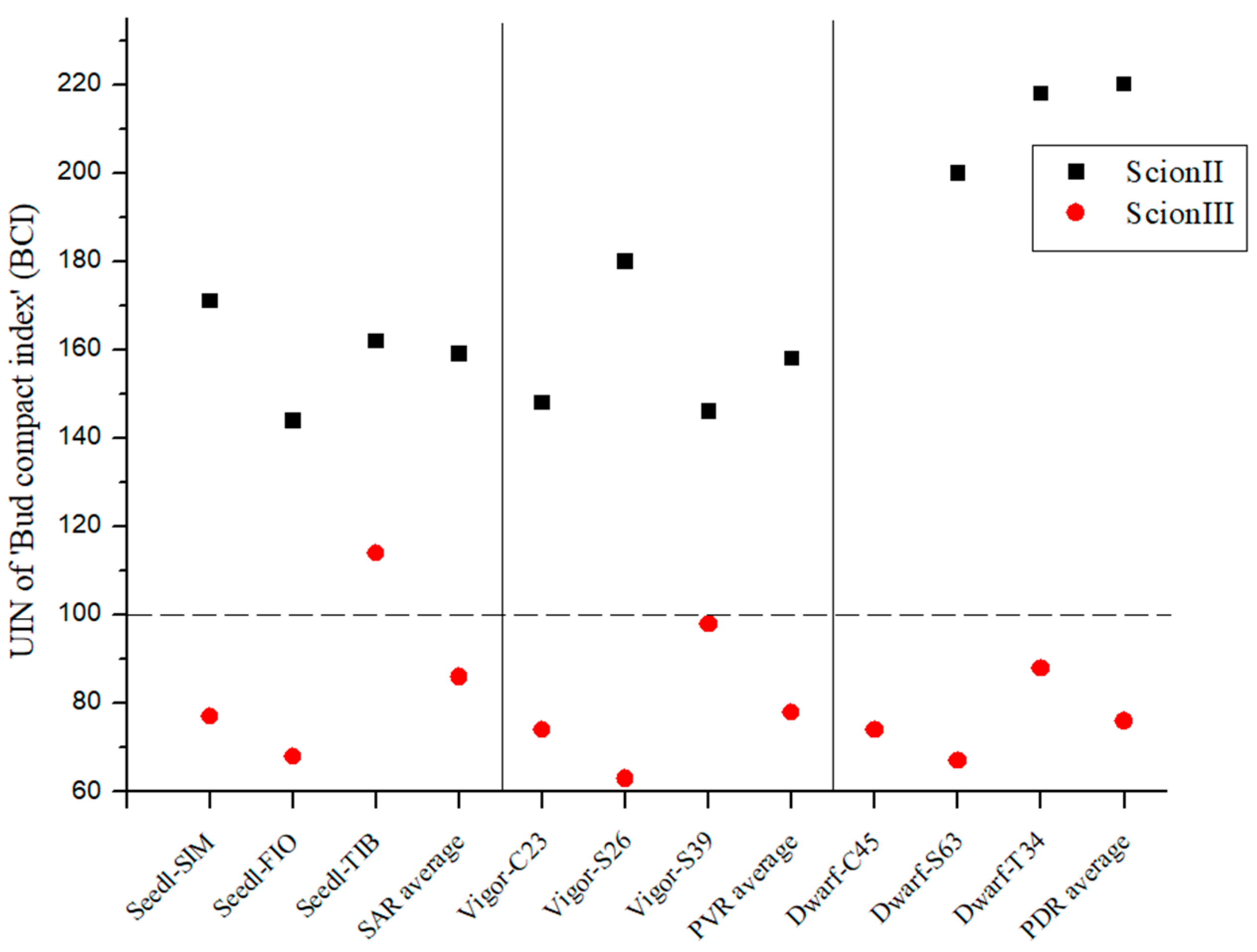 Plants 13 01117 g002