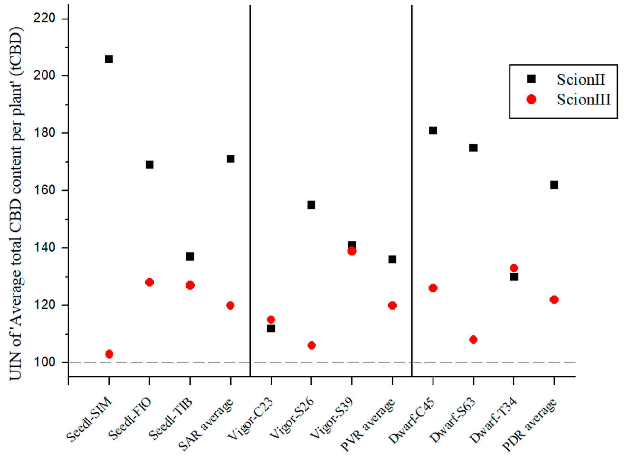 Plants 13 01117 g003
