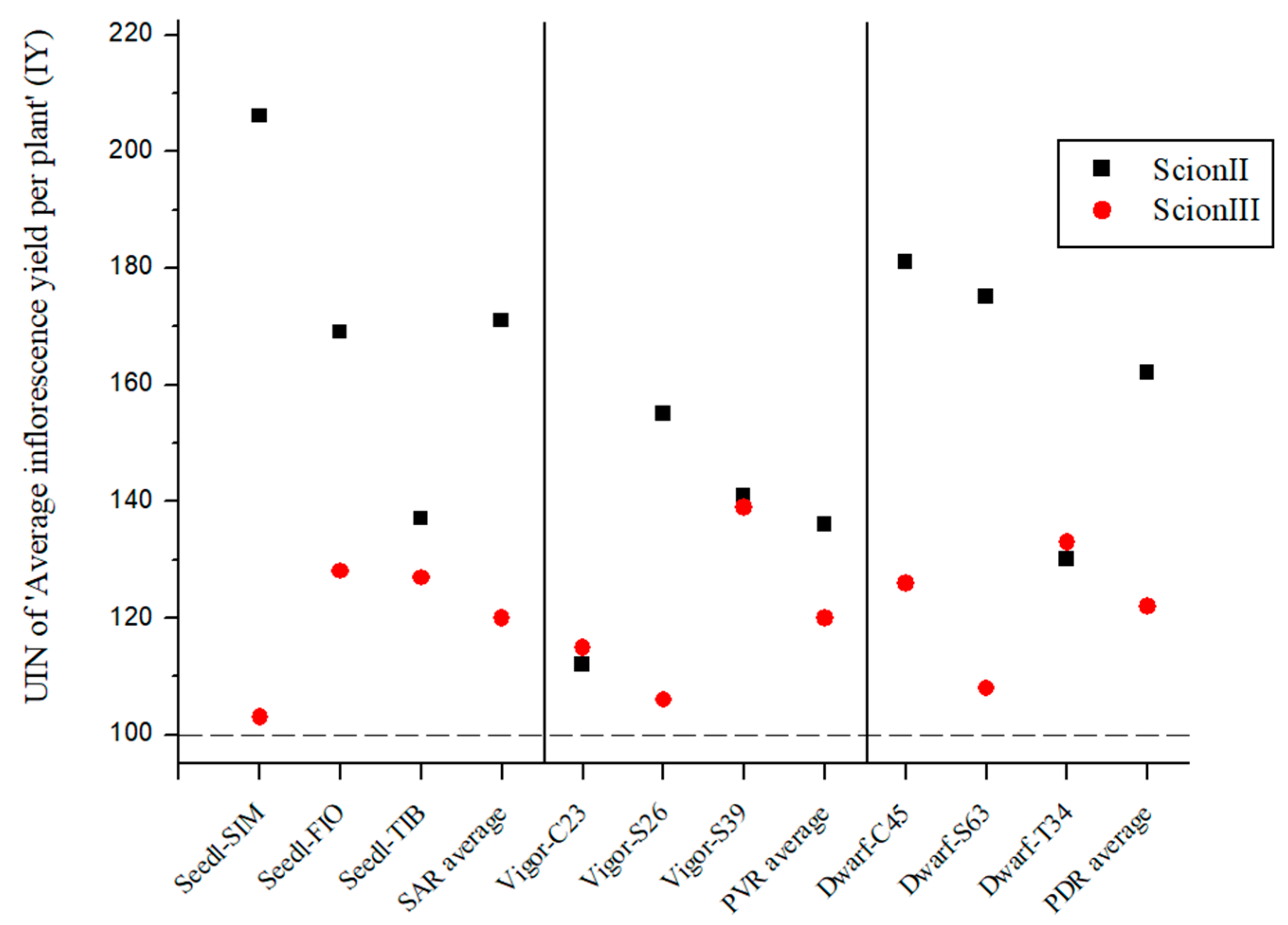 Plants 13 01117 g005
