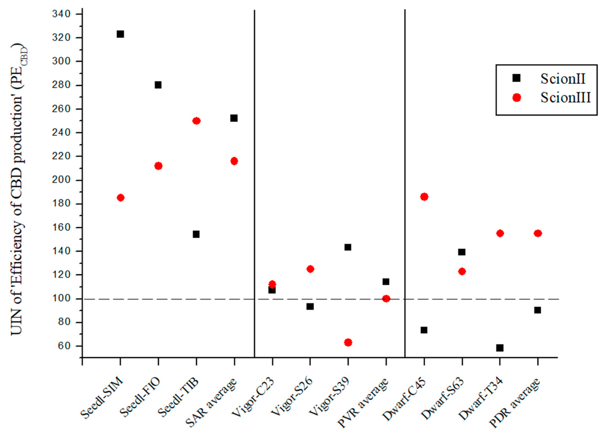 Plants 13 01117 g007