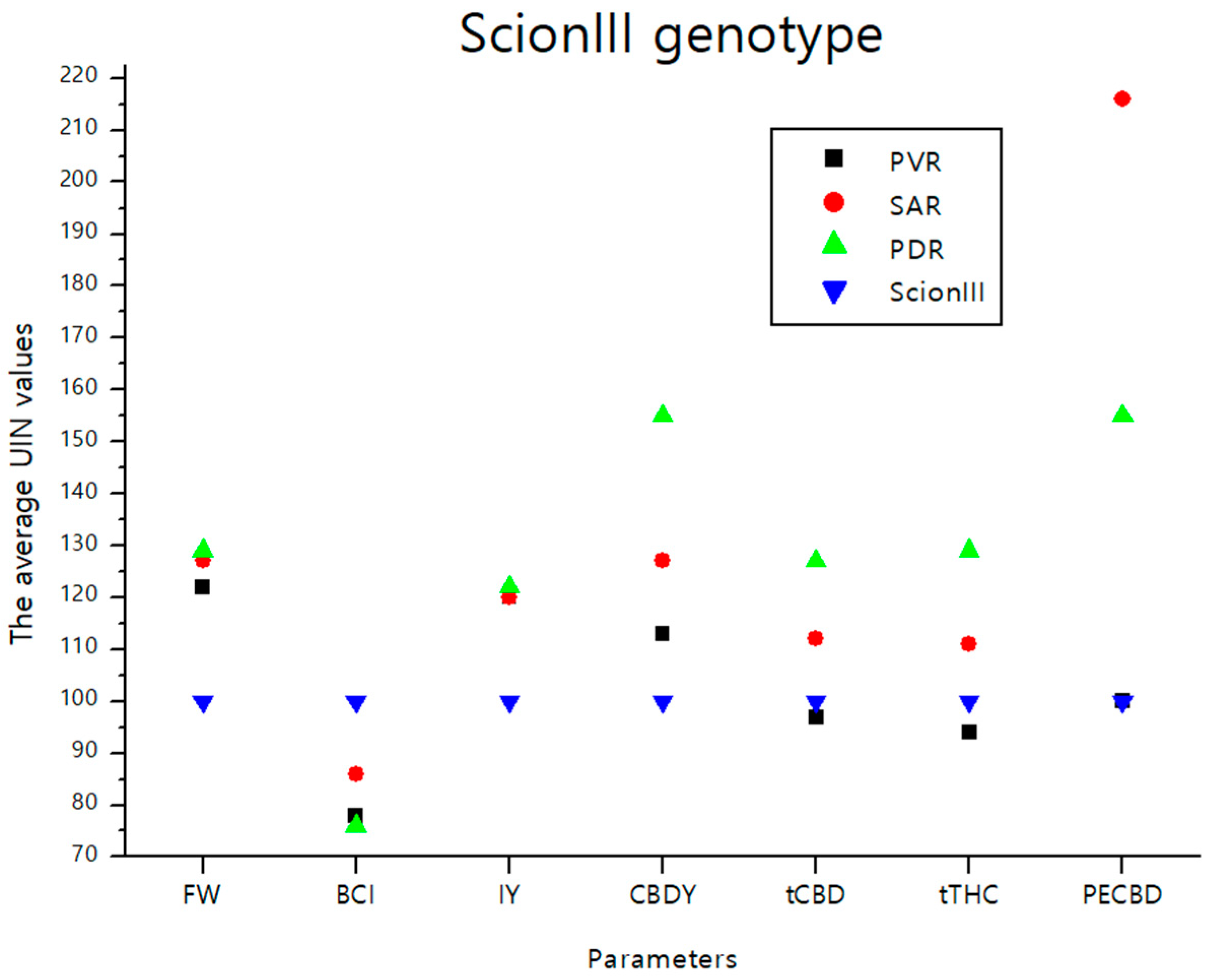 Plants 13 01117 g009