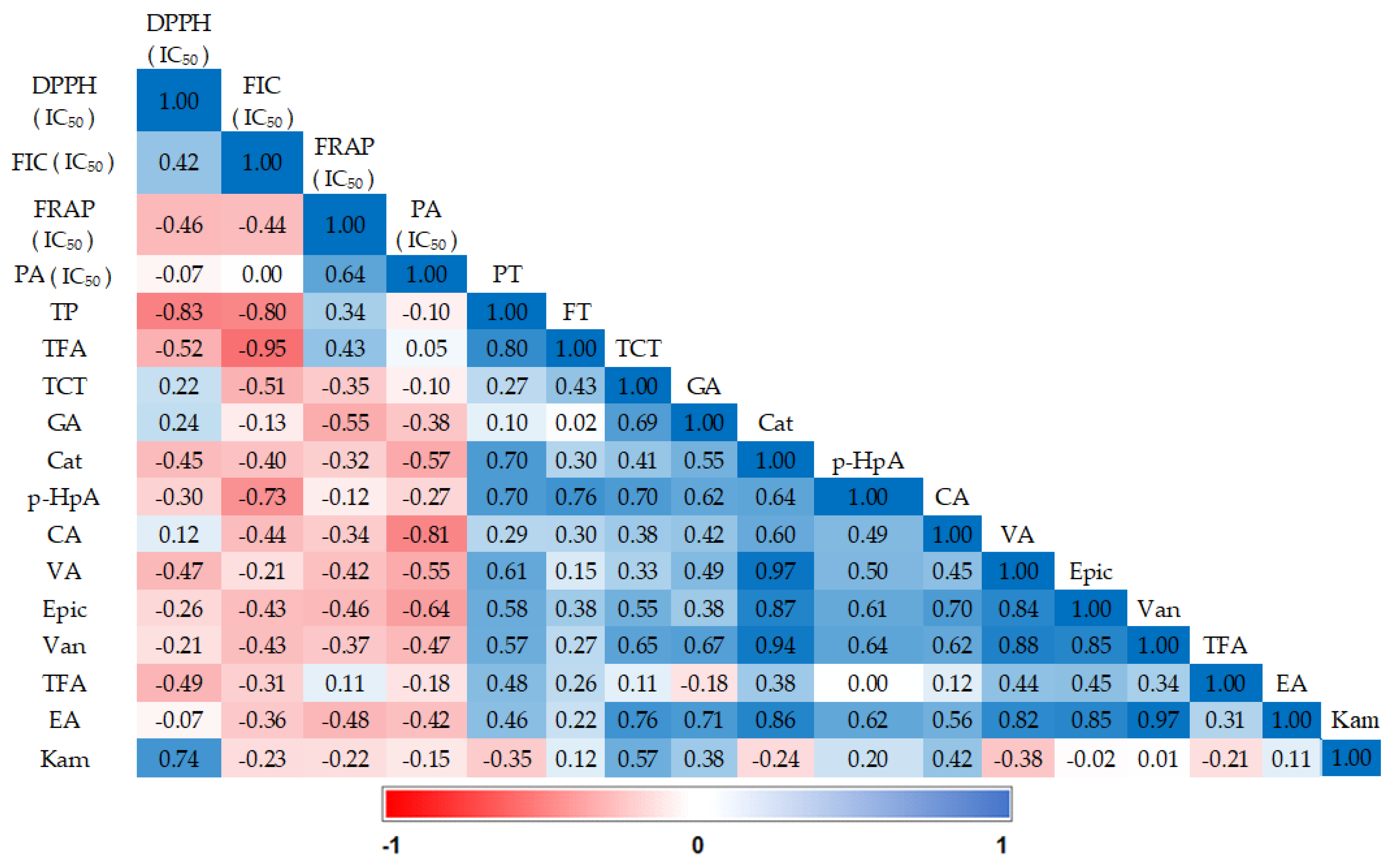 Plants 13 01119 g002