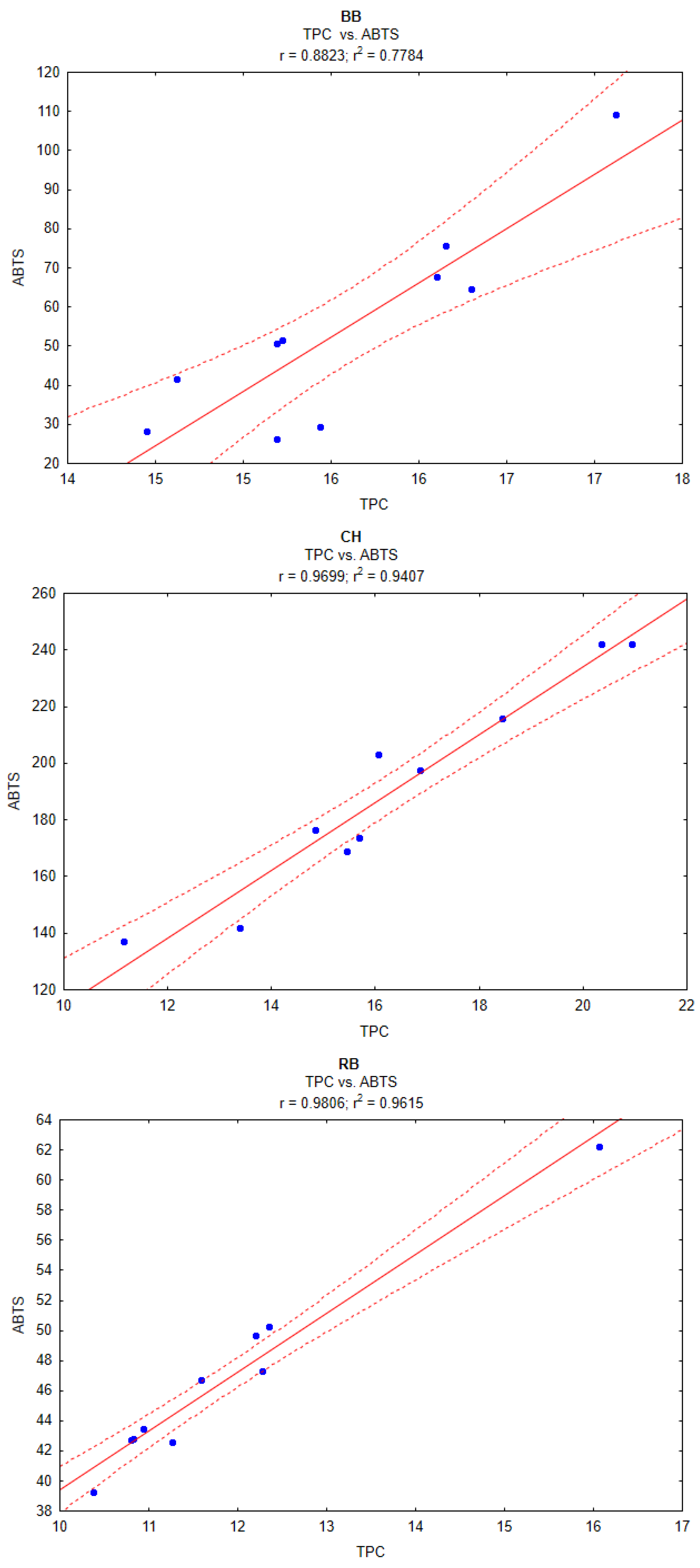 Plants 13 01120 g003