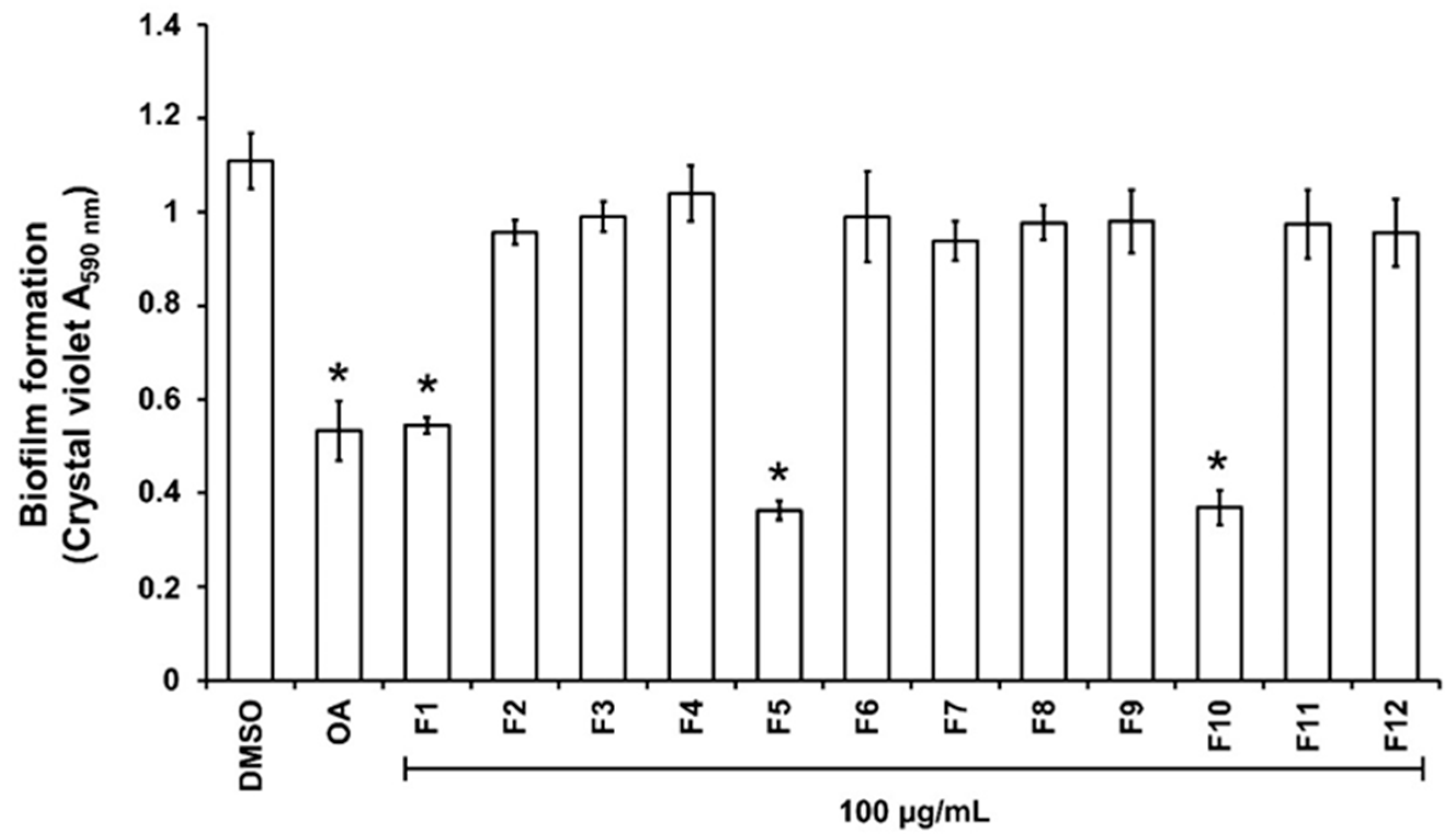 Plants 13 01122 g002