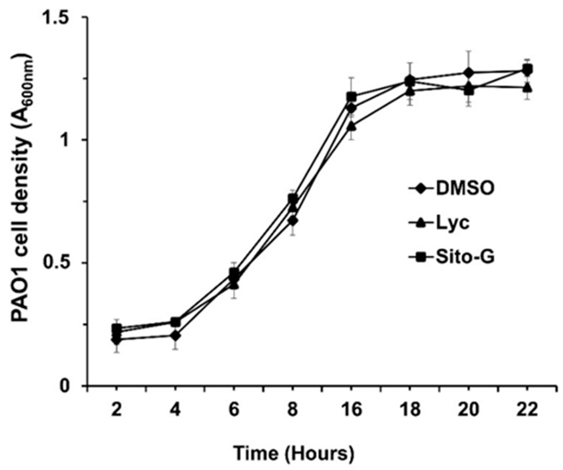 Plants 13 01122 g004