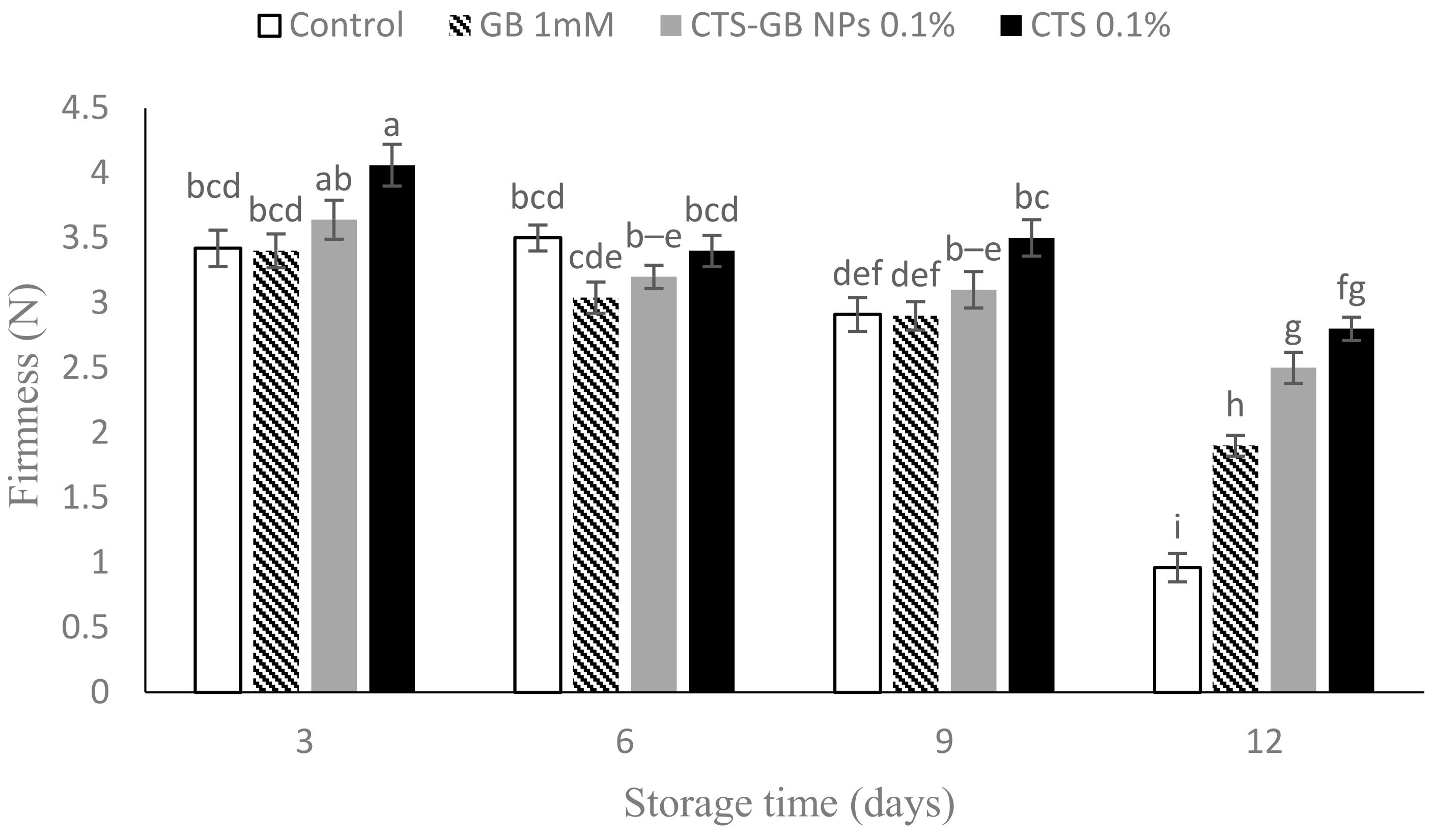 Plants 13 01136 g003