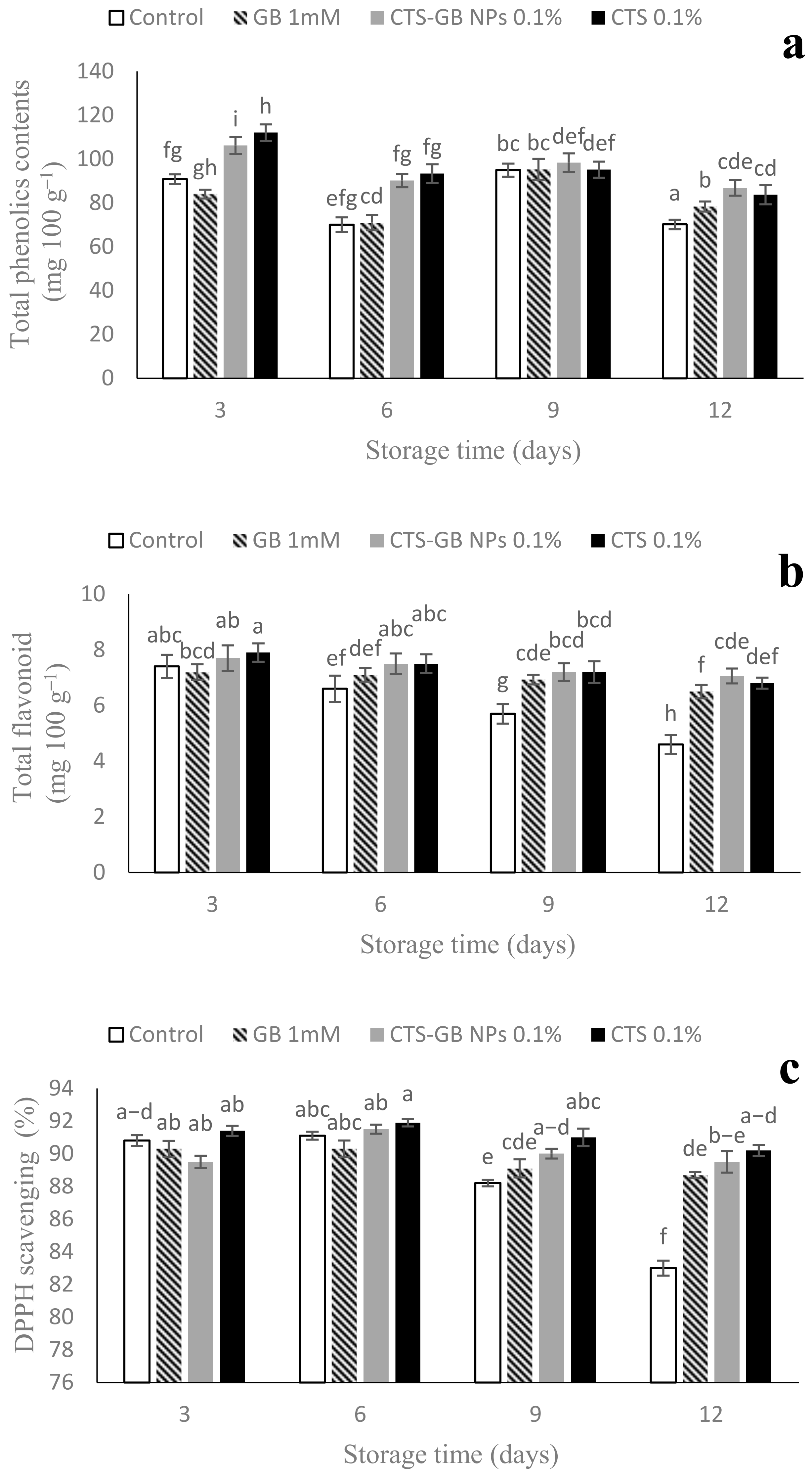 Plants 13 01136 g008