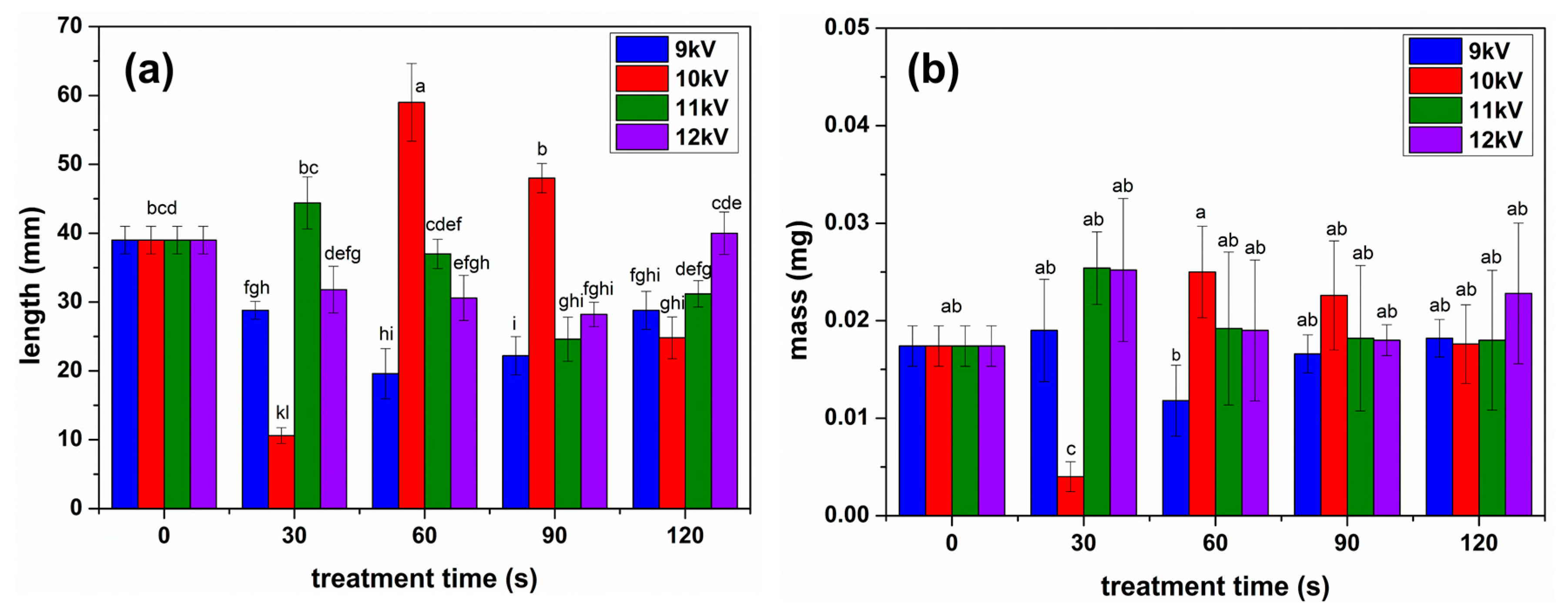 Plants 13 01140 g003