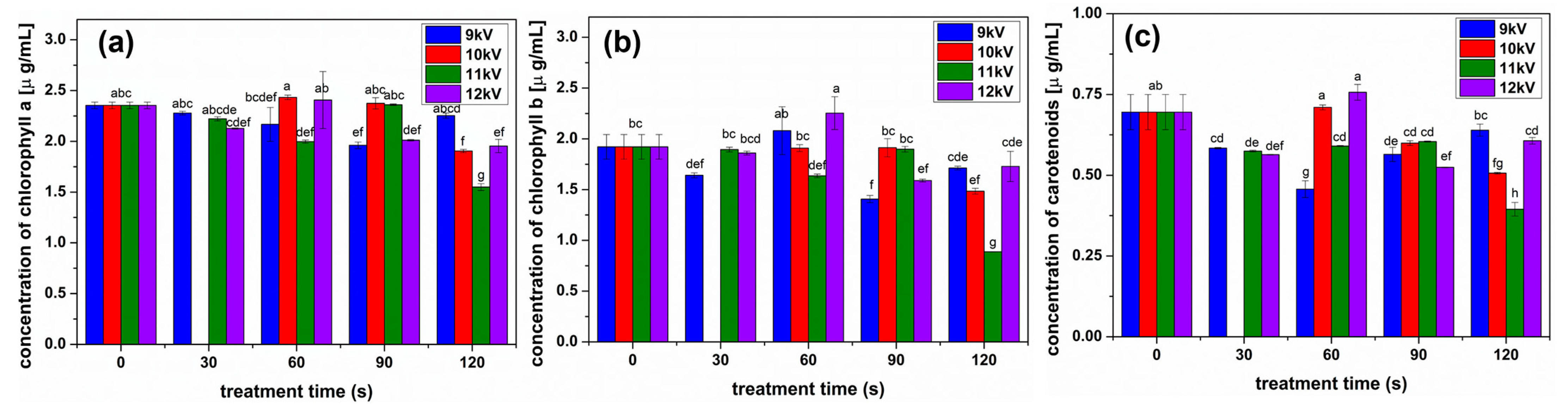 Plants 13 01140 g004