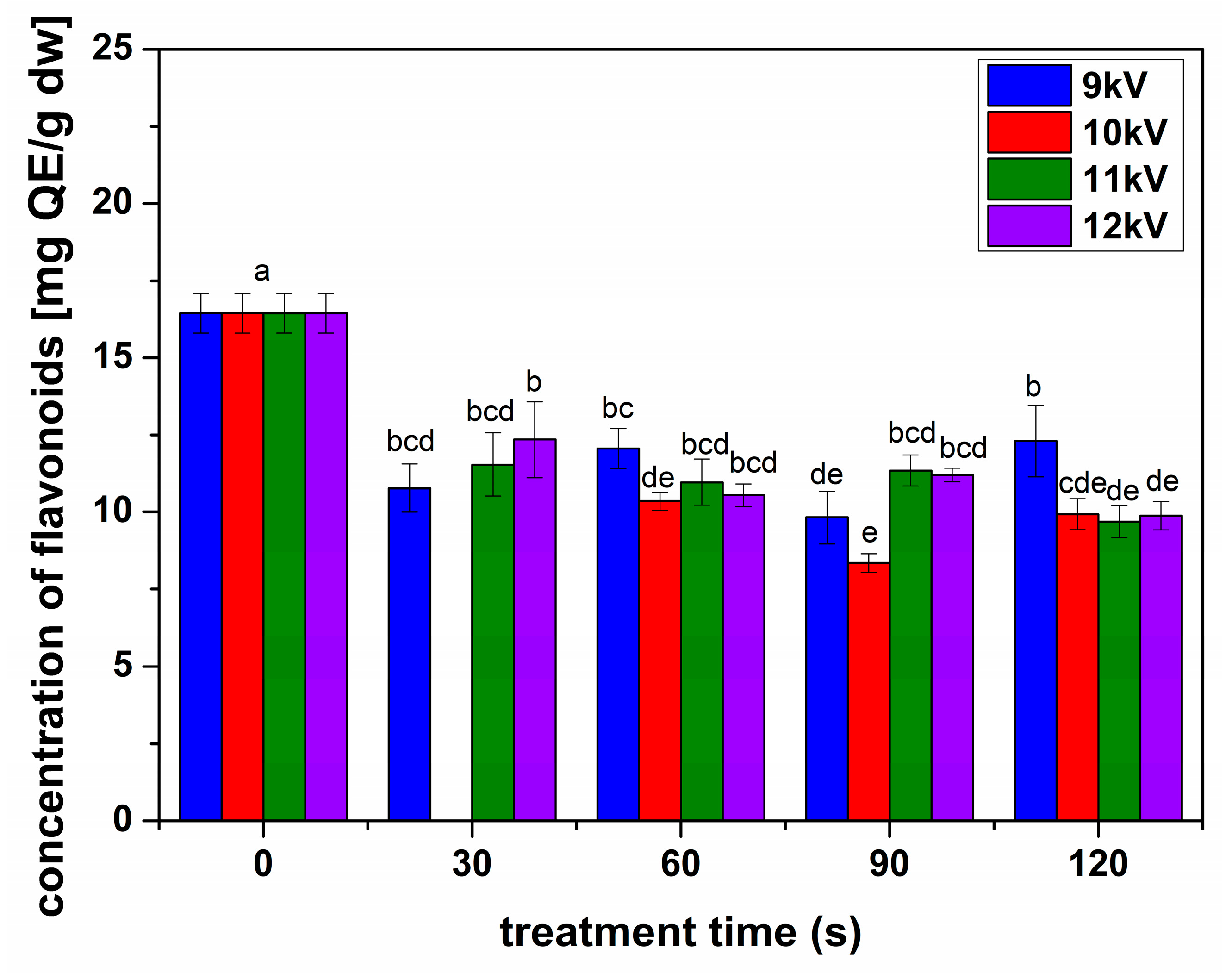 Plants 13 01140 g005