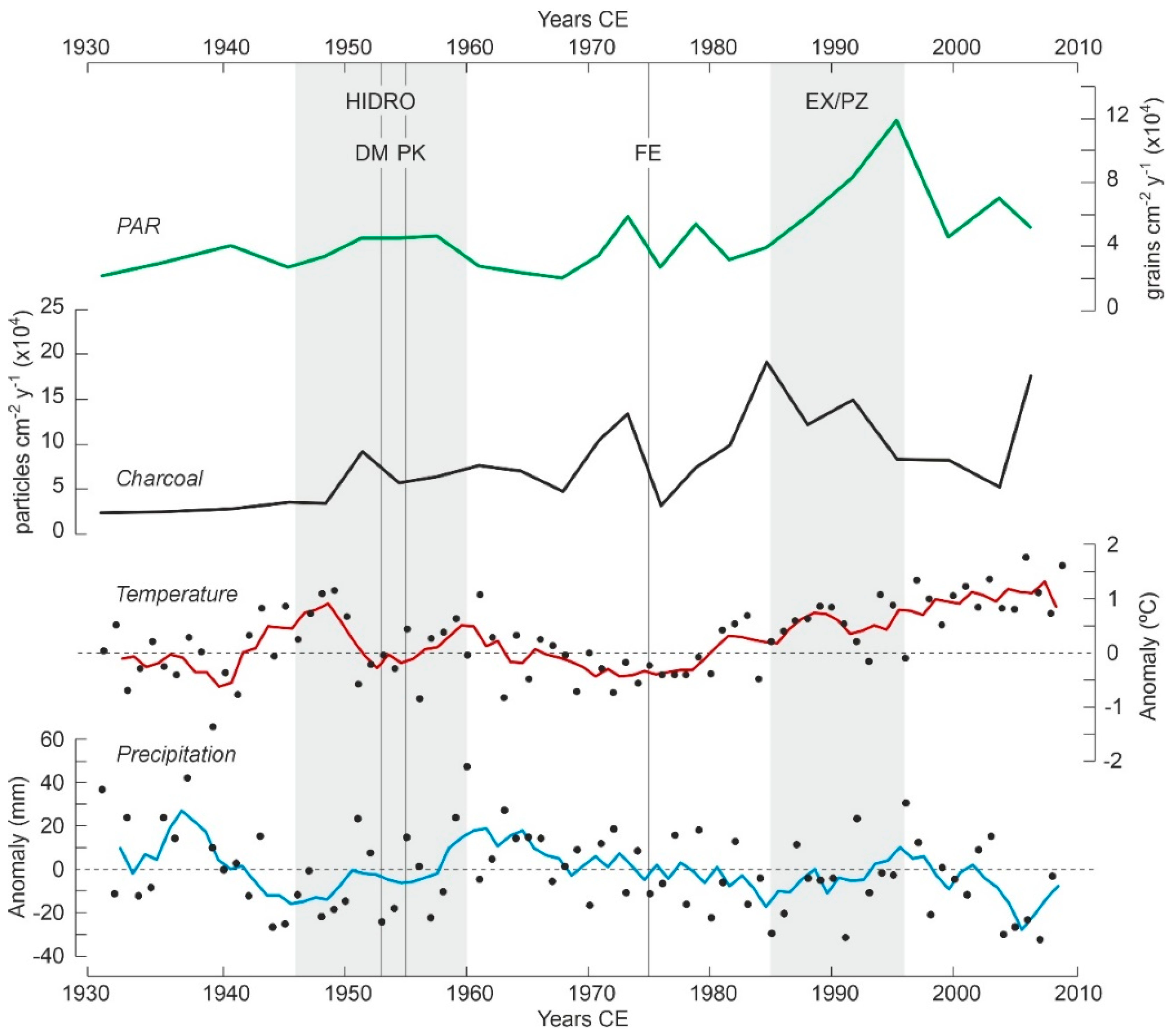 Plants 13 01144 g005
