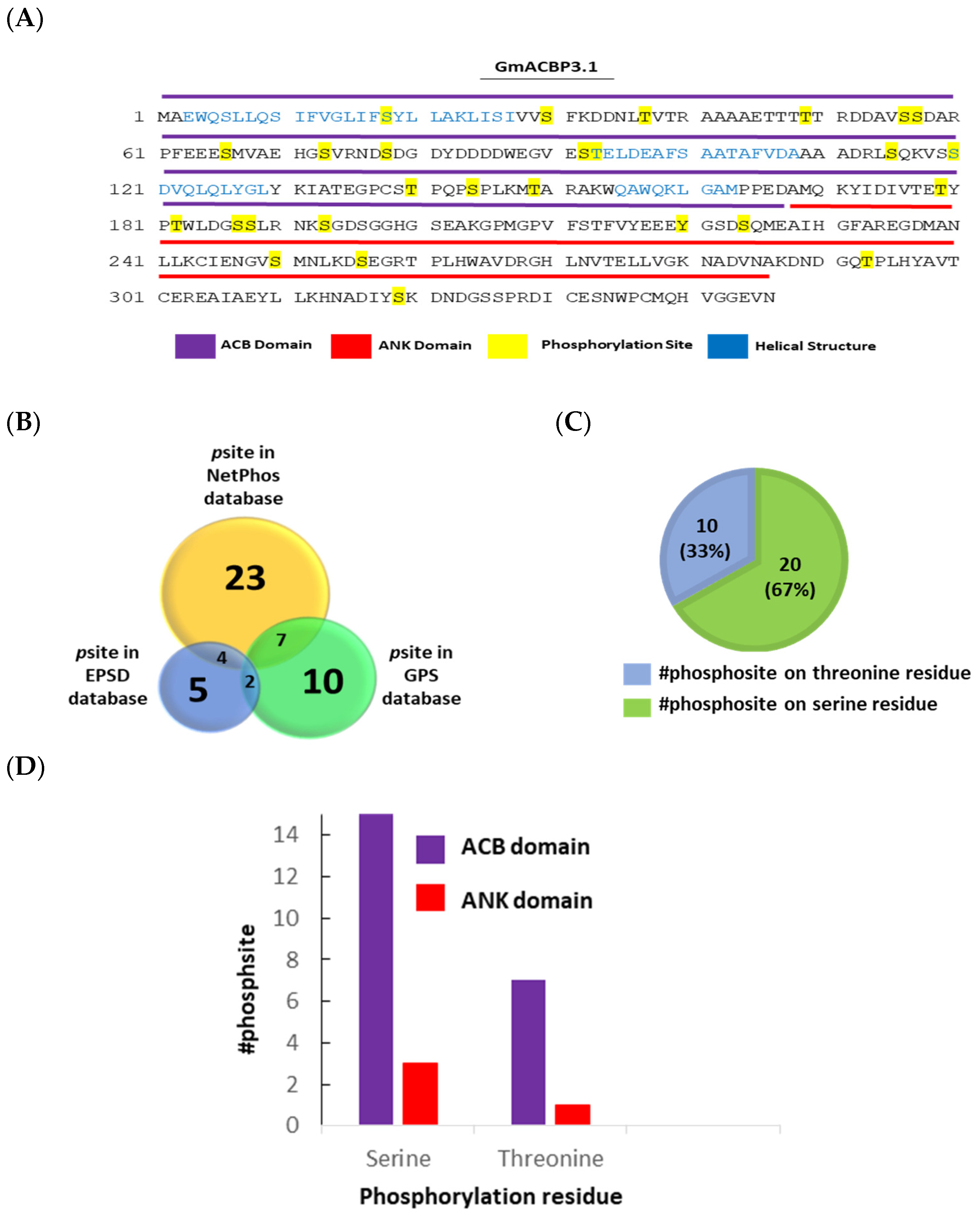 Plants 13 01146 g005
