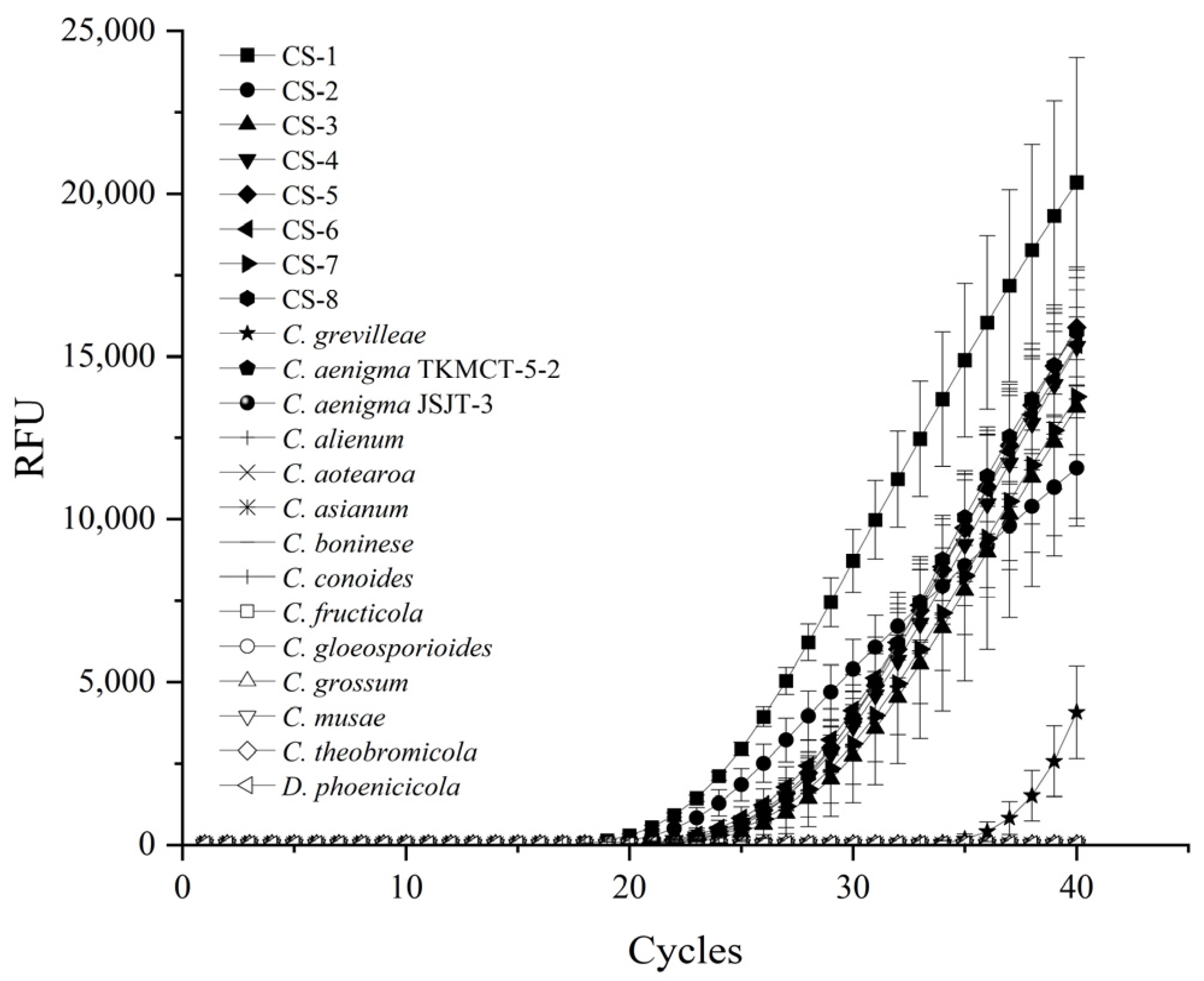 Plants 13 01149 g003