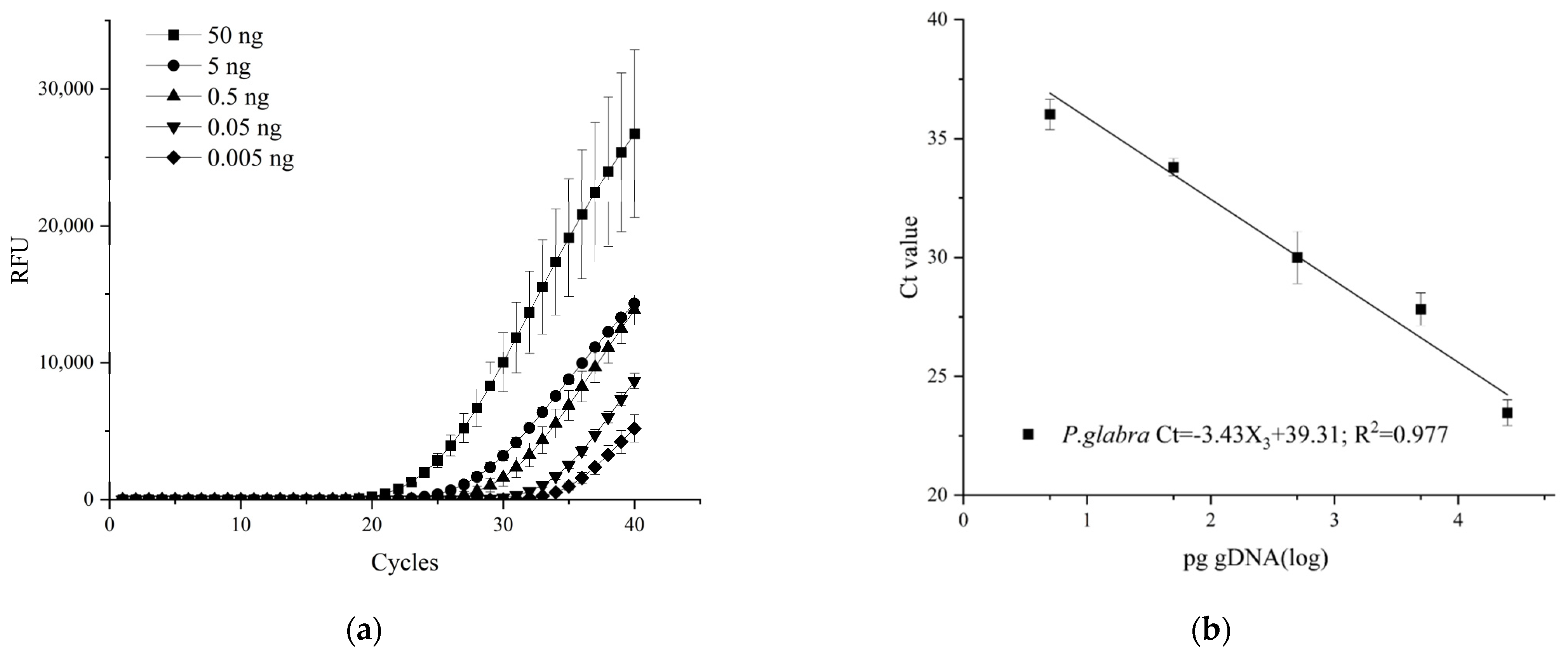 Plants 13 01149 g005