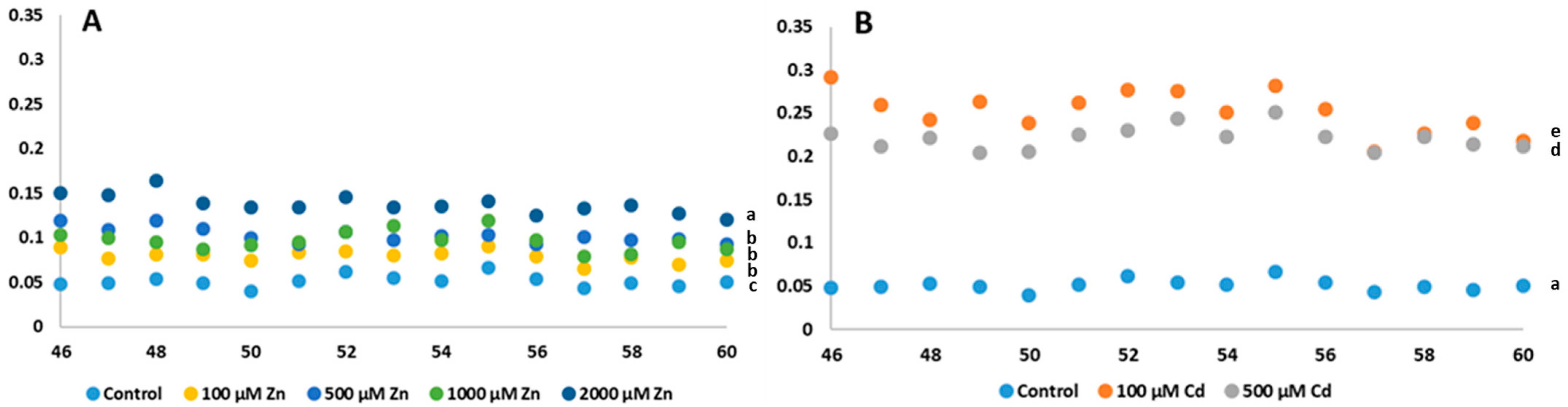 Plants 13 01150 g007