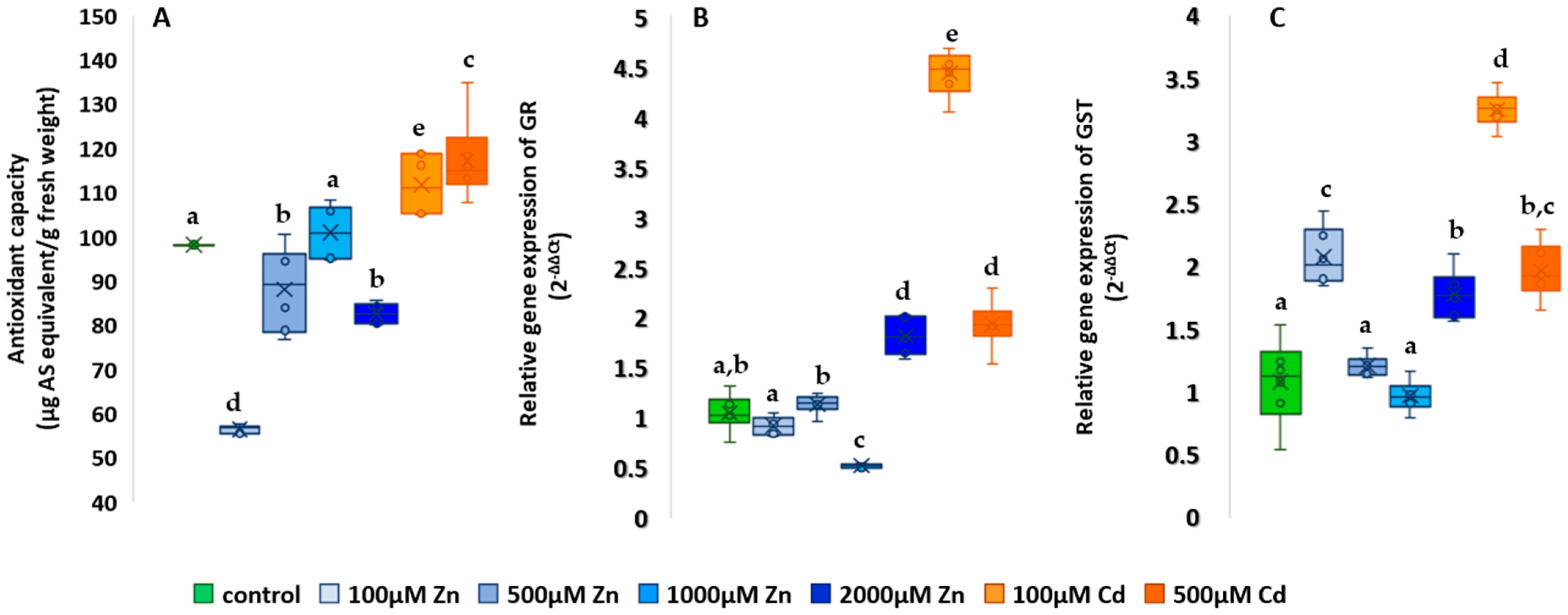 Plants 13 01150 g009